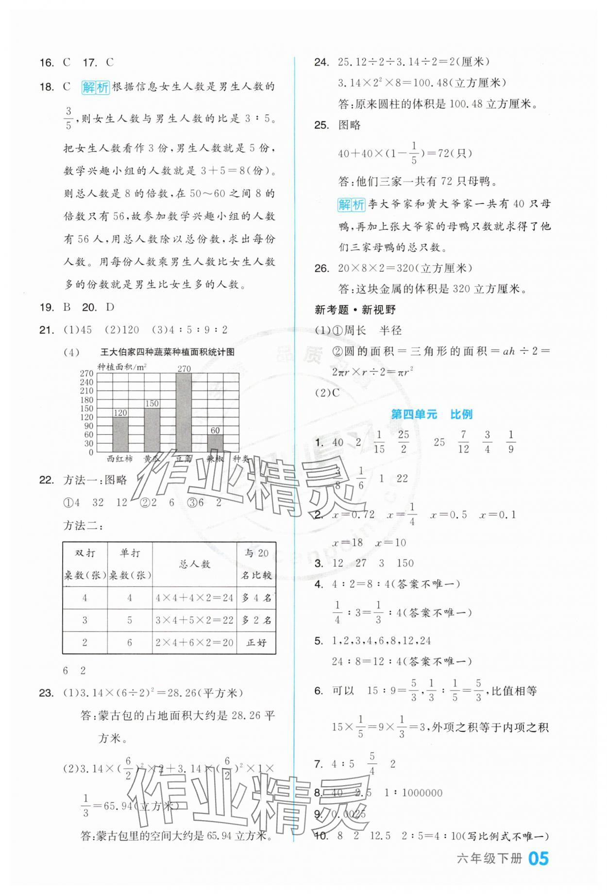 2024年全品小復(fù)習(xí)六年級數(shù)學(xué)下冊蘇教版 第5頁