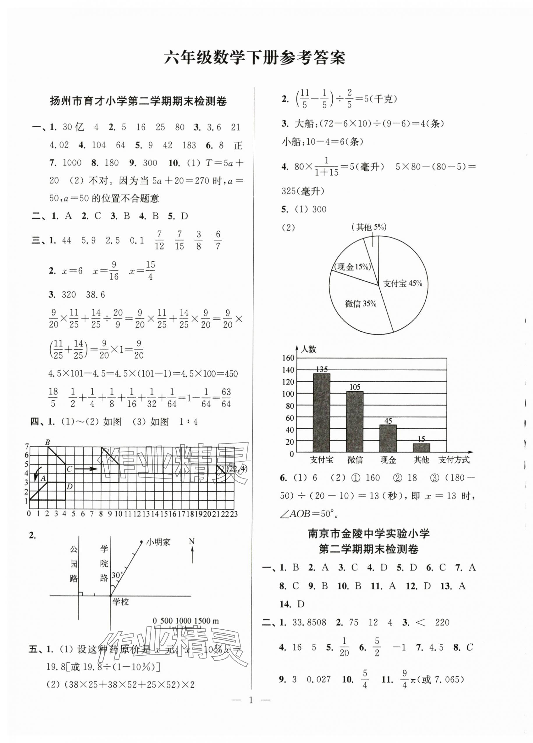 2024年超能學(xué)典各地期末試卷精選六年級(jí)數(shù)學(xué)下冊(cè)蘇教版 第1頁(yè)