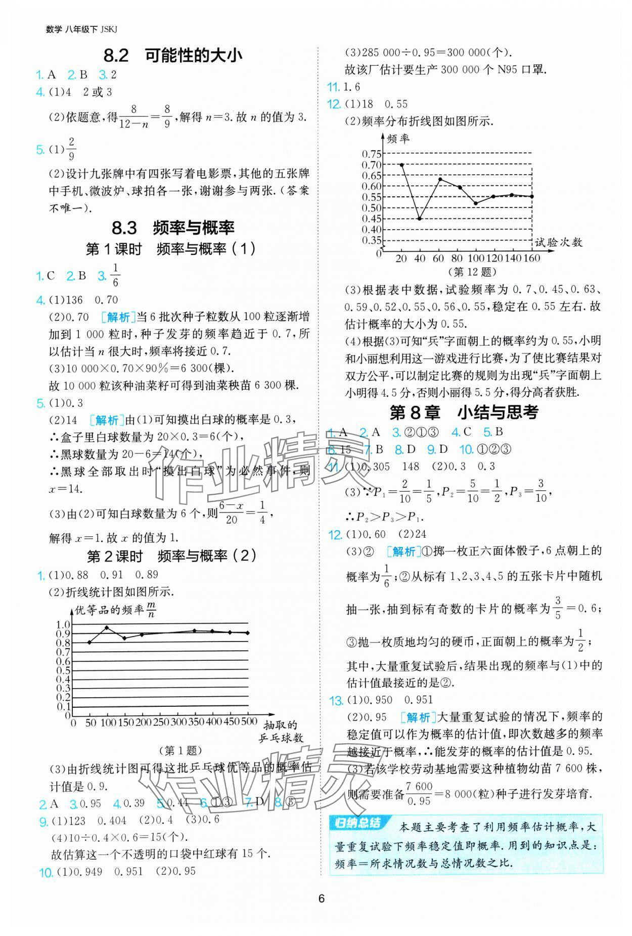 2025年1課3練單元達(dá)標(biāo)測試八年級(jí)數(shù)學(xué)下冊(cè)蘇科版 第6頁