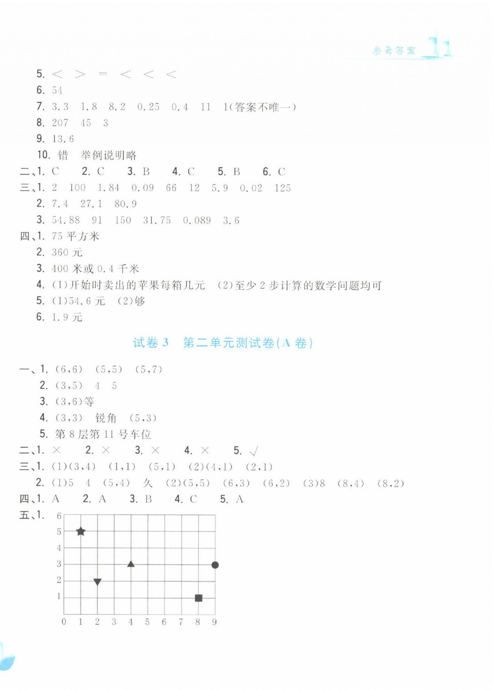 2024年學力測評小學生單元測試卷五年級數(shù)學上冊人教版 第2頁