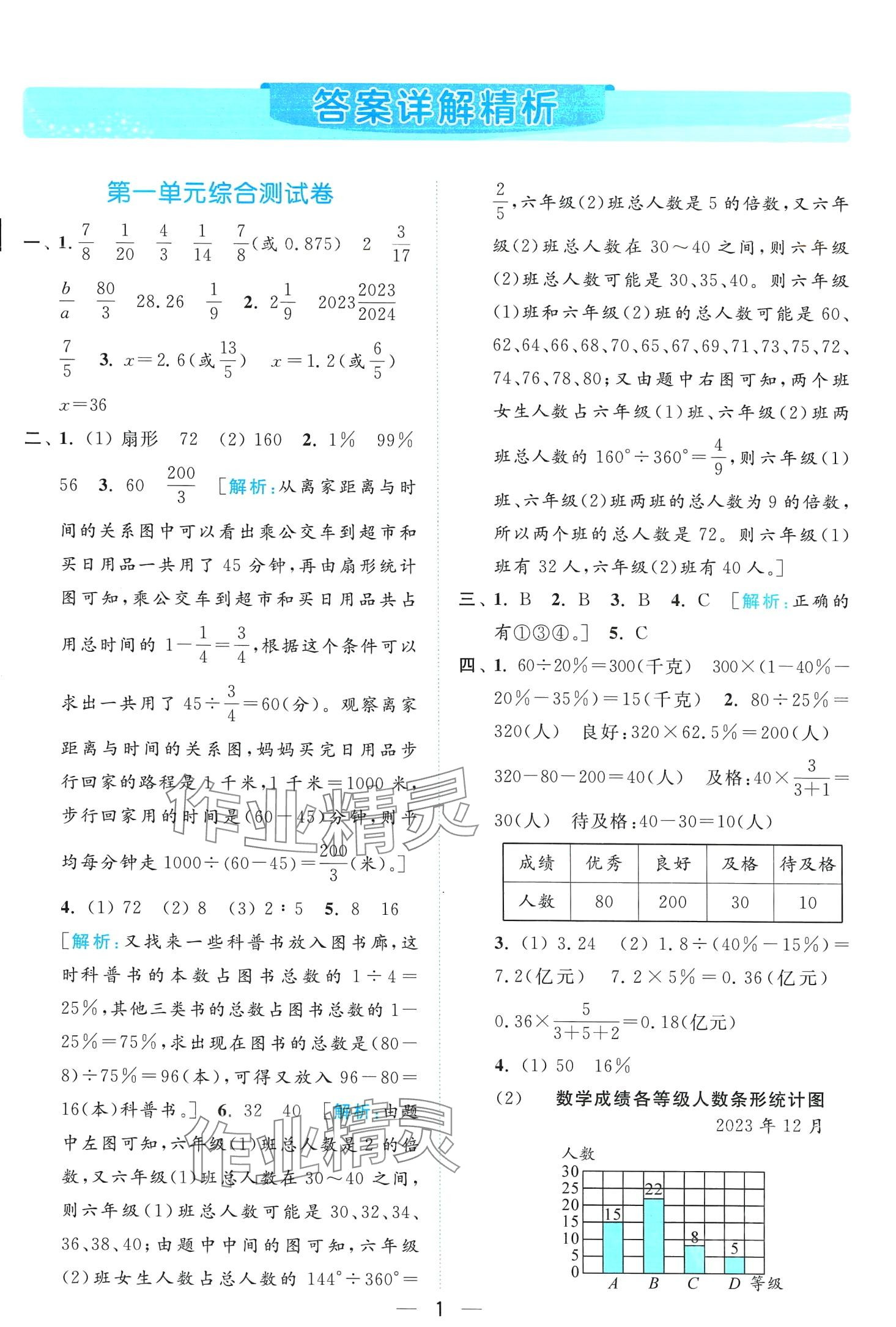 2024年亮點(diǎn)給力全優(yōu)卷霸六年級(jí)數(shù)學(xué)下冊(cè)蘇教版 第1頁