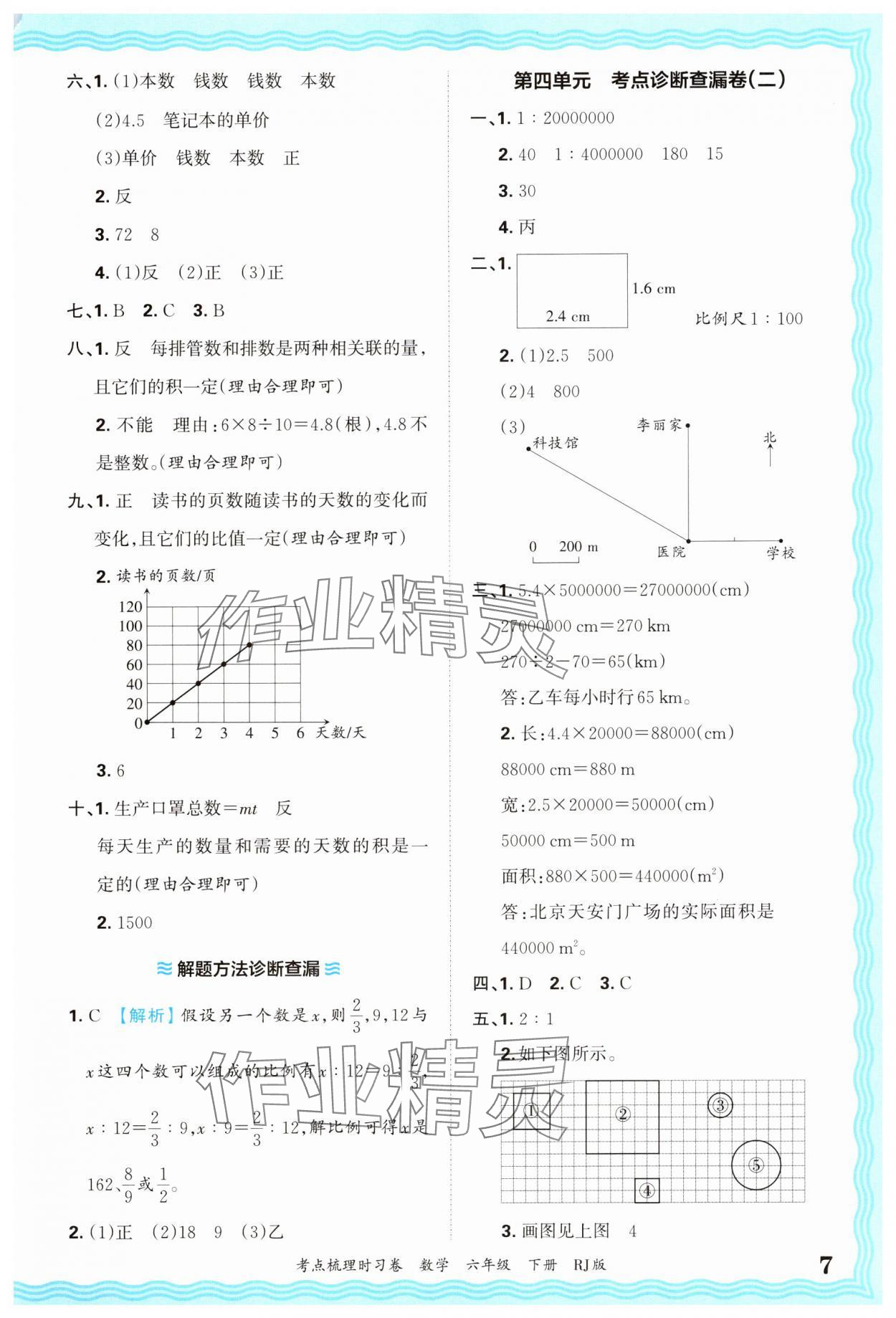 2025年王朝霞考點(diǎn)梳理時(shí)習(xí)卷六年級(jí)數(shù)學(xué)下冊(cè)人教版 第7頁