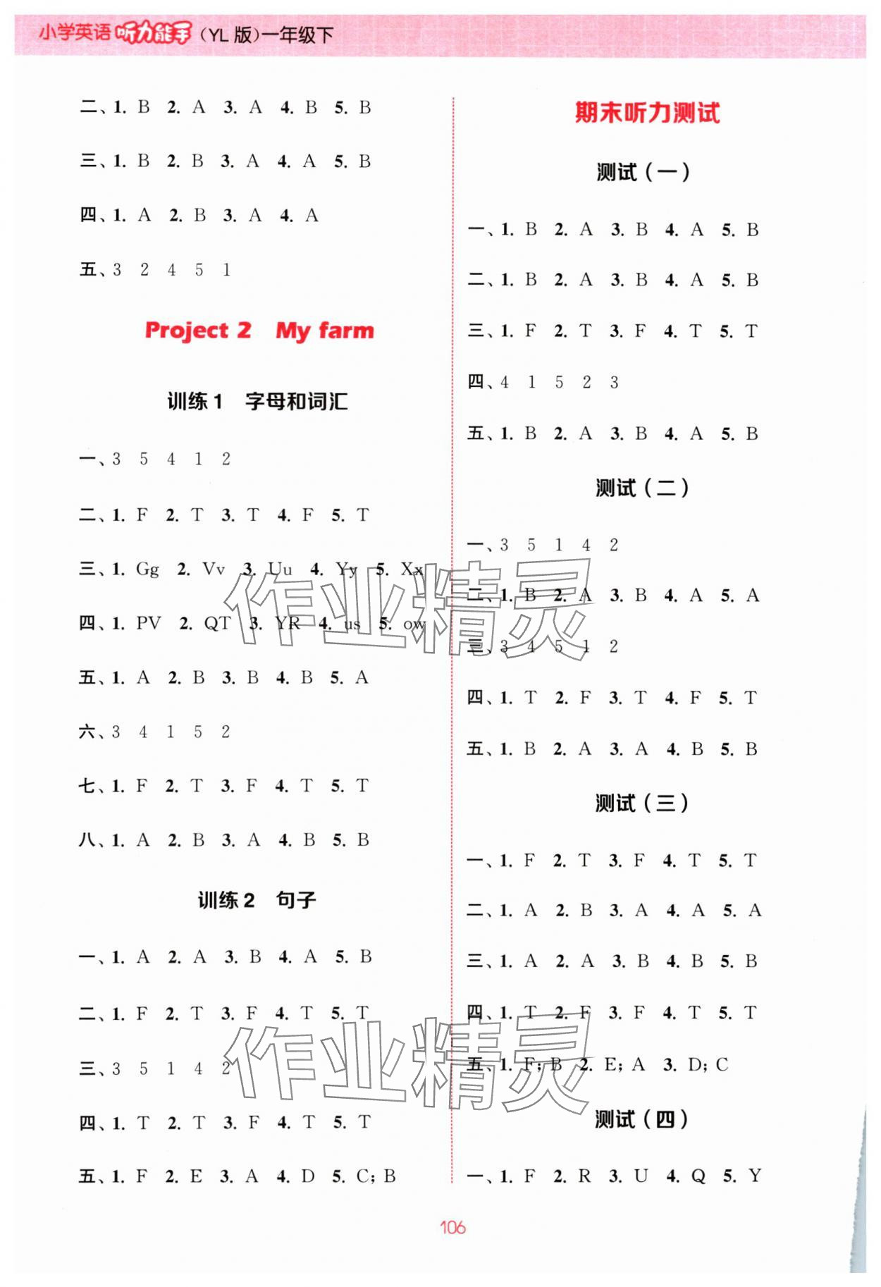 2024年通城學(xué)典小學(xué)英語(yǔ)聽(tīng)力能手一年級(jí)下冊(cè)譯林版 參考答案第6頁(yè)