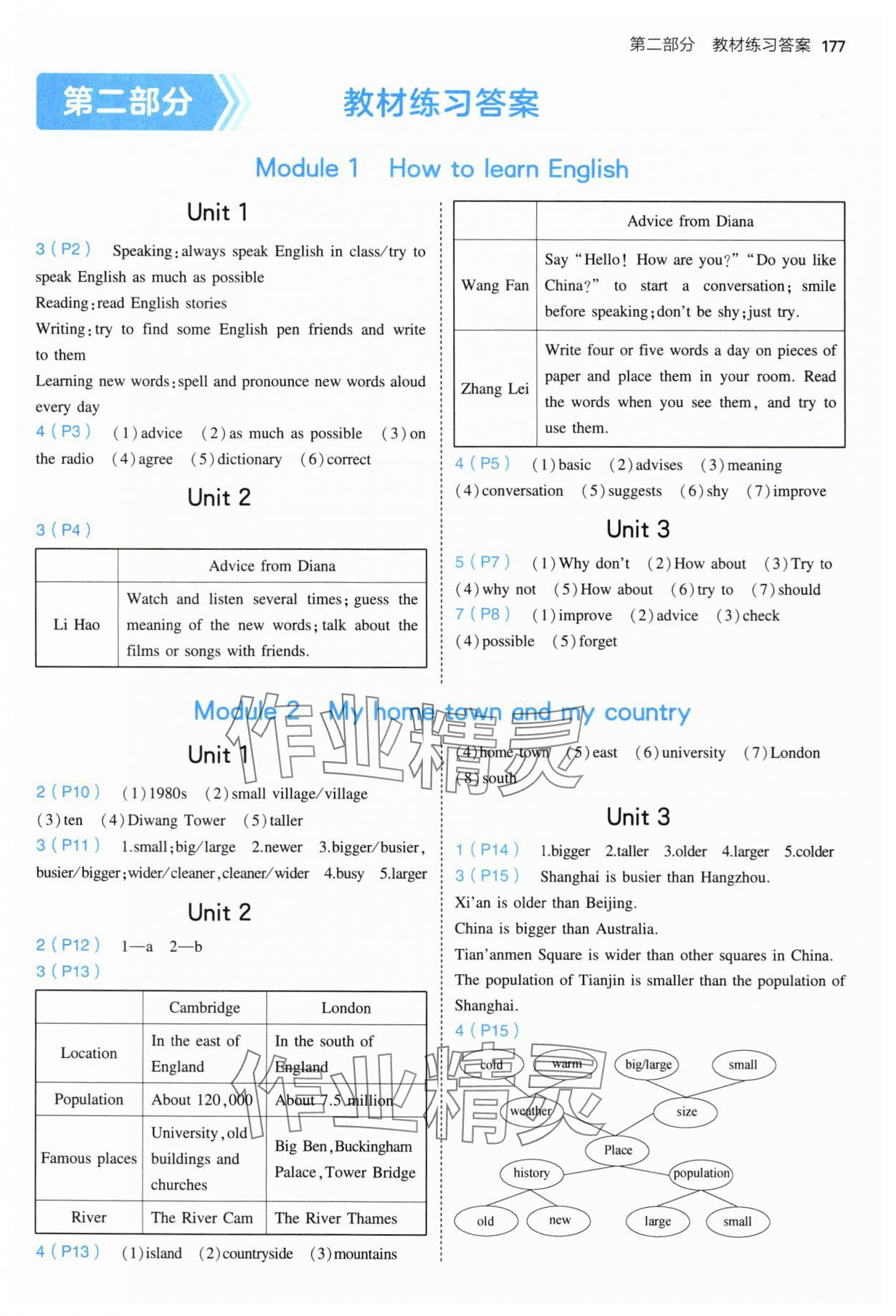 2024年教材課本八年級英語上冊外研版 參考答案第1頁