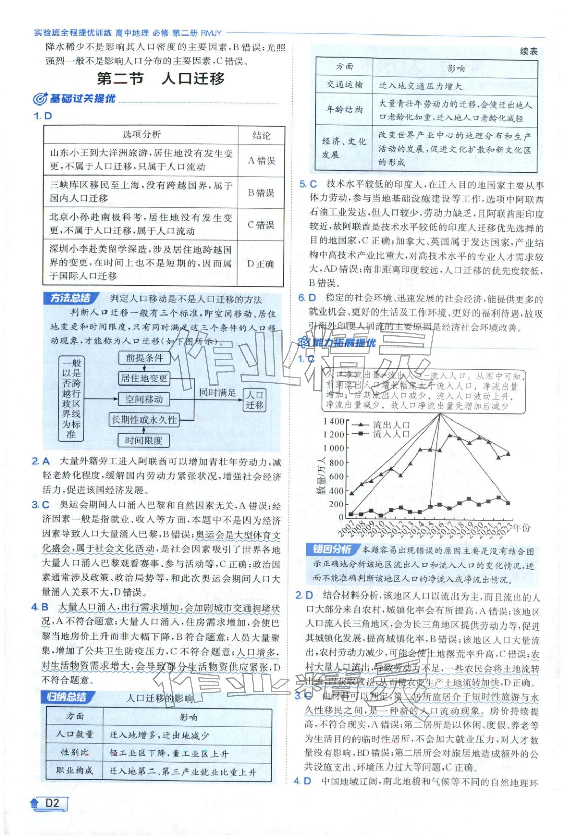 2026年實(shí)驗(yàn)班提優(yōu)訓(xùn)練高中地理必修第二冊人教版&nbsp;第2頁