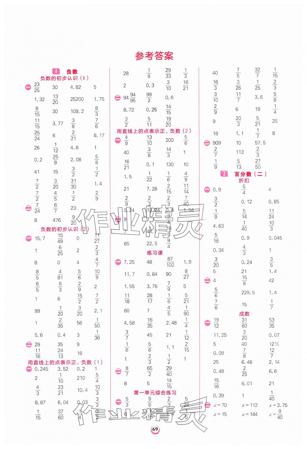 2025年計算全能六年級數(shù)學(xué)下冊人教版 第1頁