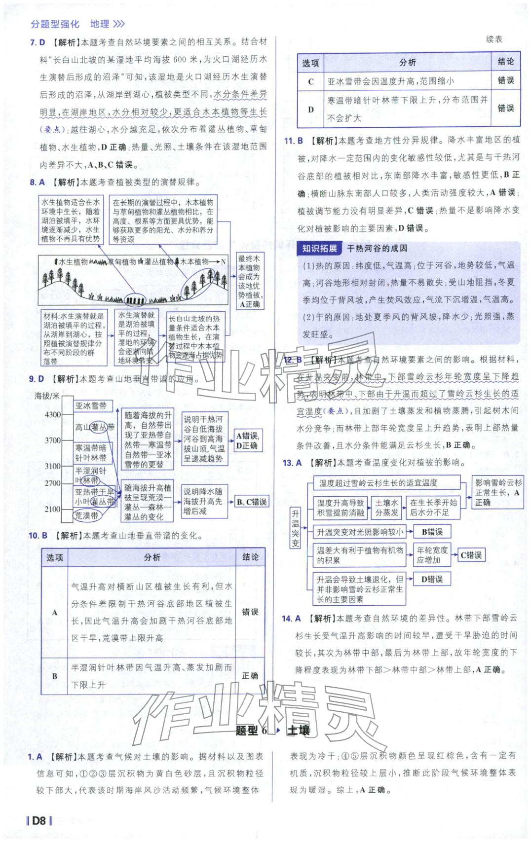 2026年高考必刷题分题型强化高中地理 参考答案第8页