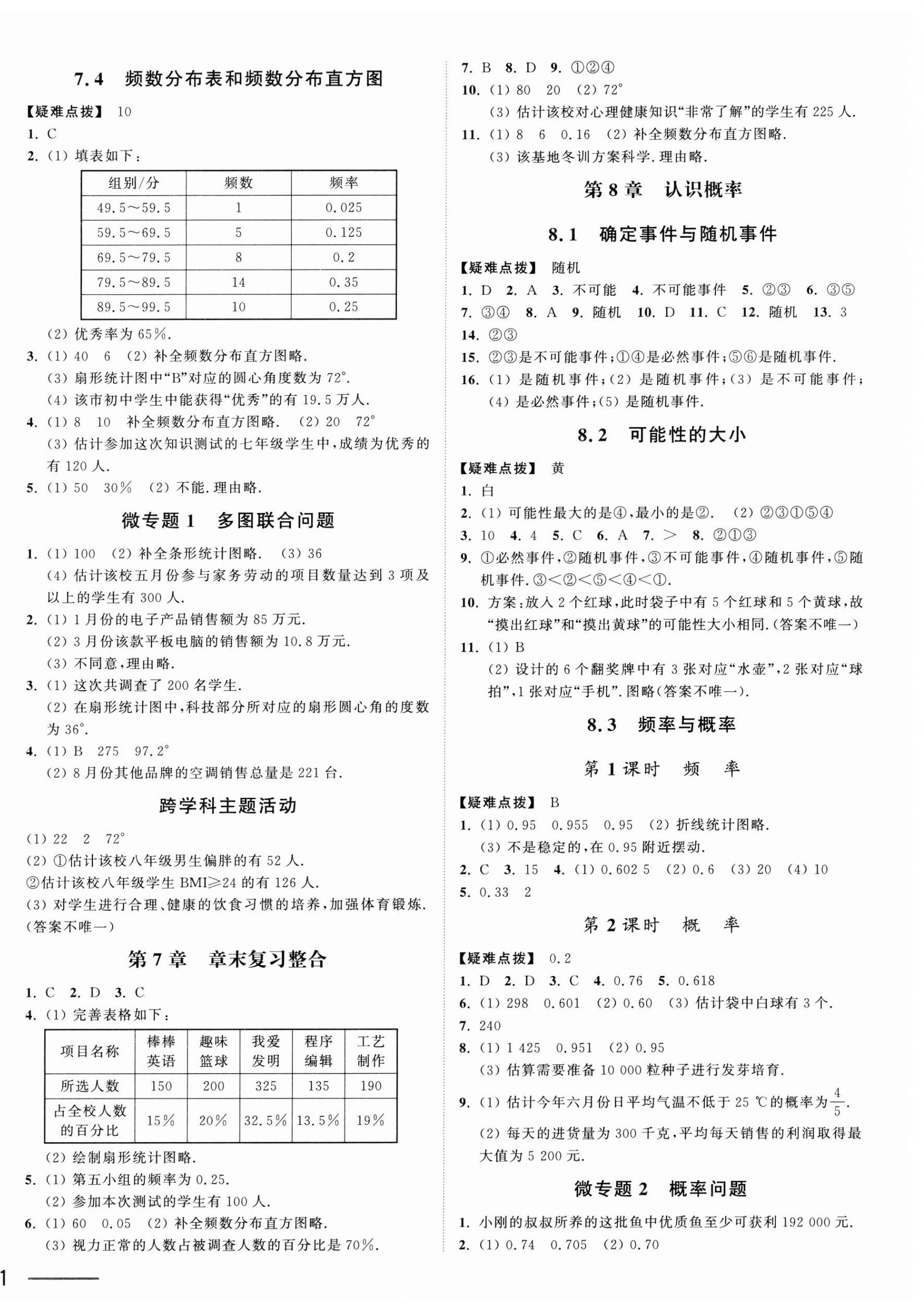 2025年奪冠課課練八年級數學下冊蘇科版 第2頁