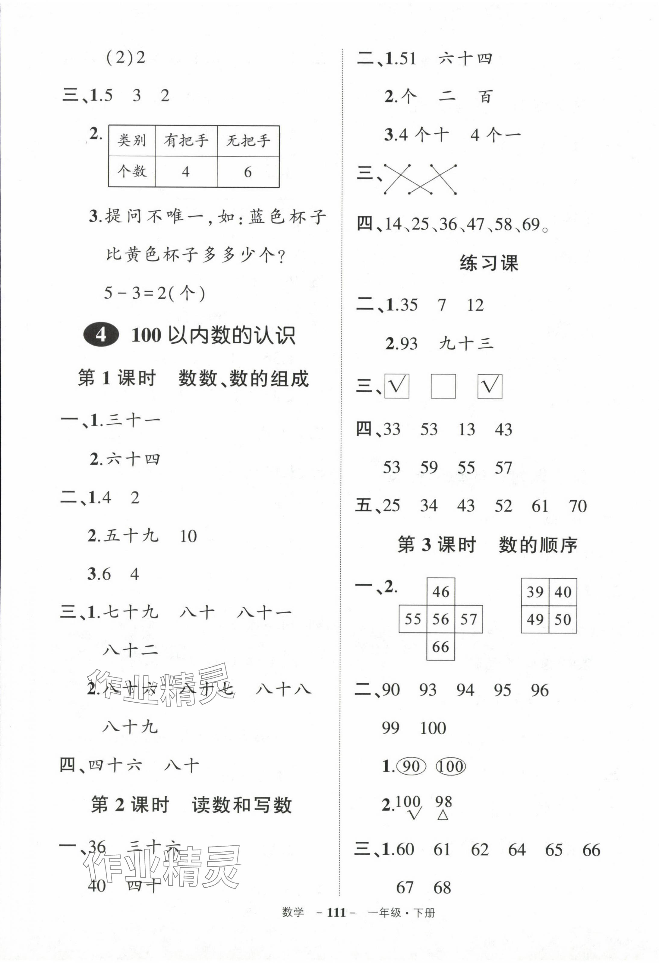 2024年状元成才路创优作业100分一年级数学下册人教版浙江专版 第5页