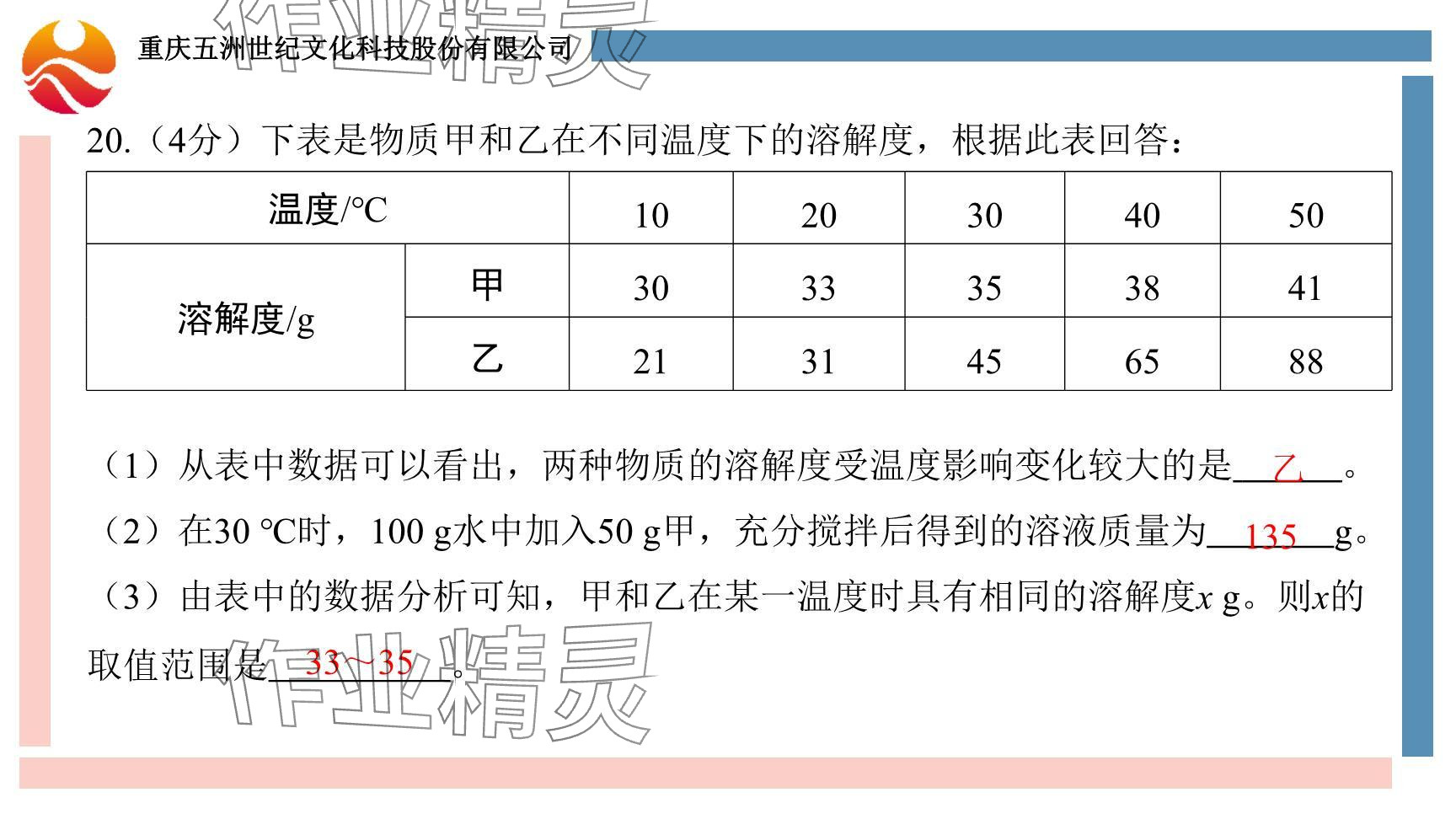 2024年重慶市中考試題分析與復(fù)習(xí)指導(dǎo)化學(xué) 參考答案第21頁(yè)