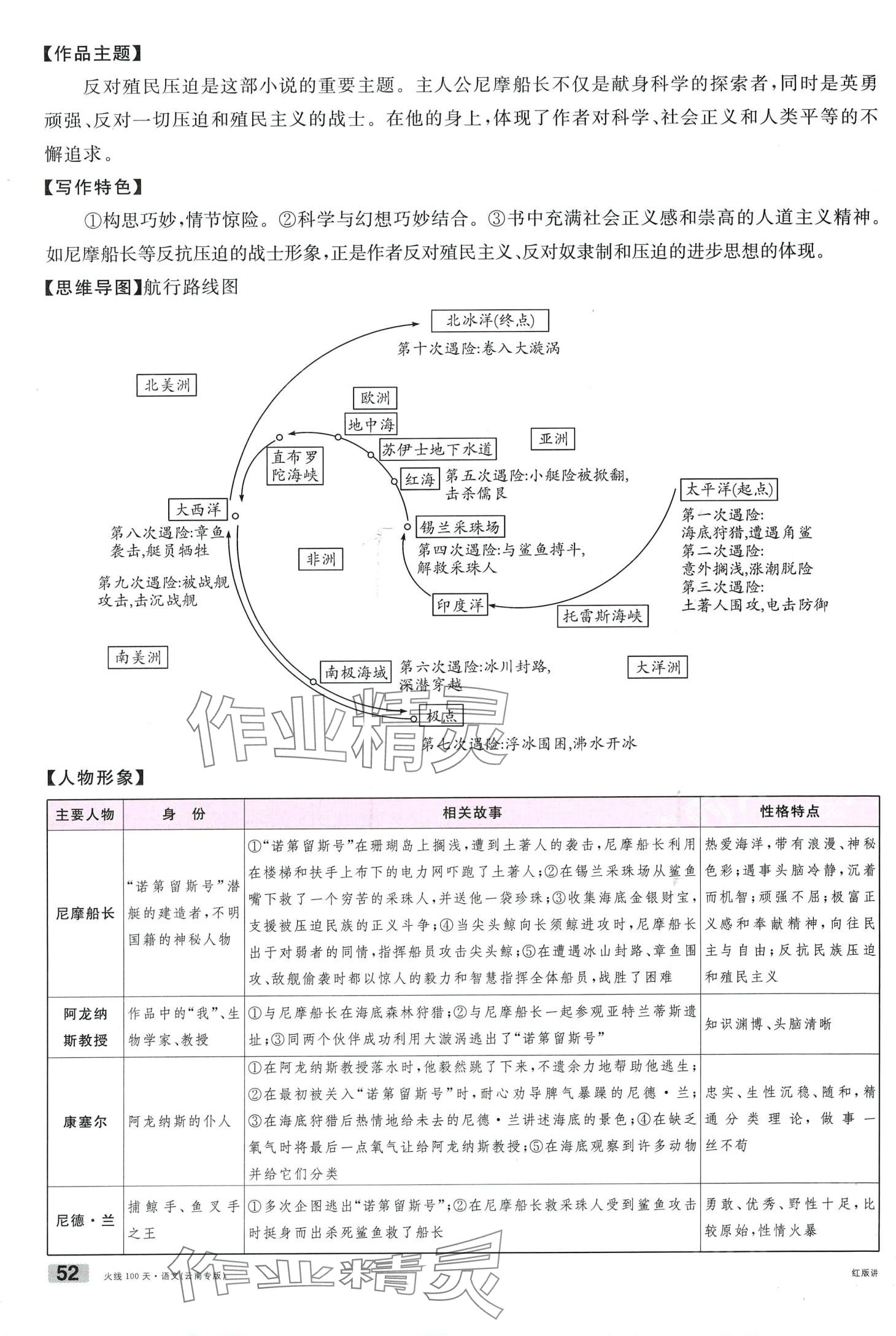 2024年火線100天語文中考云南專版 第52頁