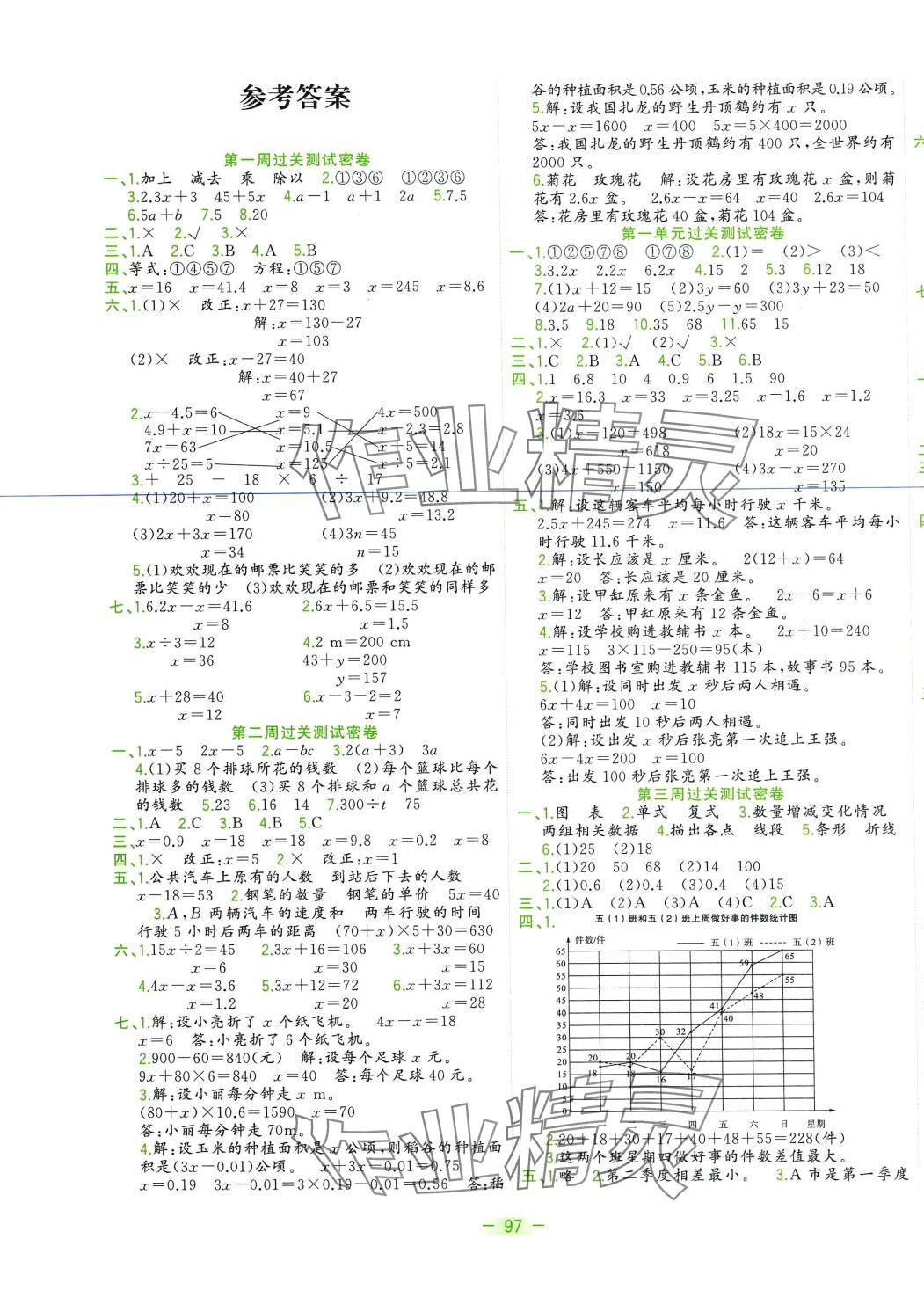 2024年金卷王名校大試卷五年級數(shù)學下冊蘇教版 參考答案第1頁