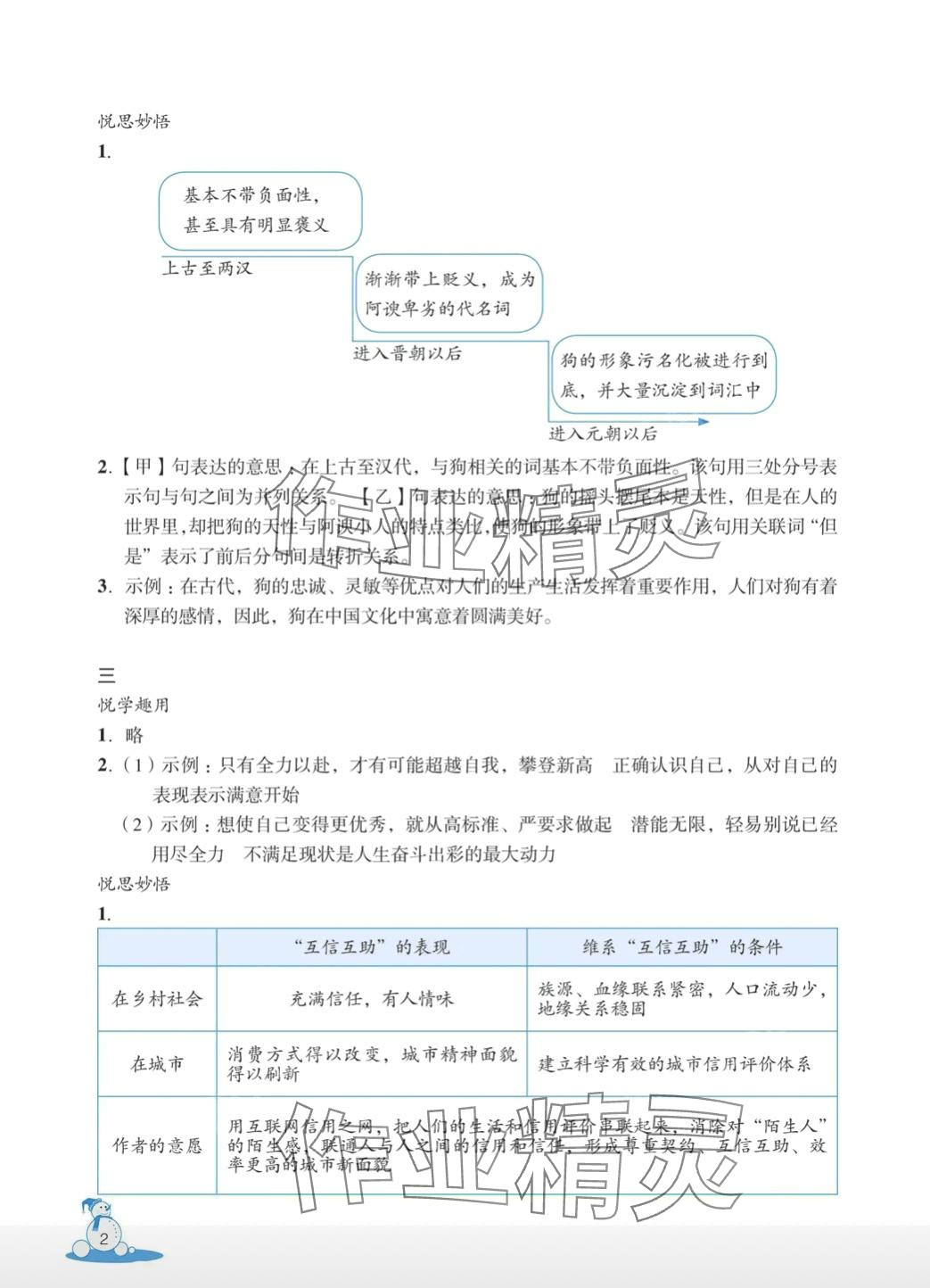 2024年快乐春节玩转假期活动手册九年级综合 第2页