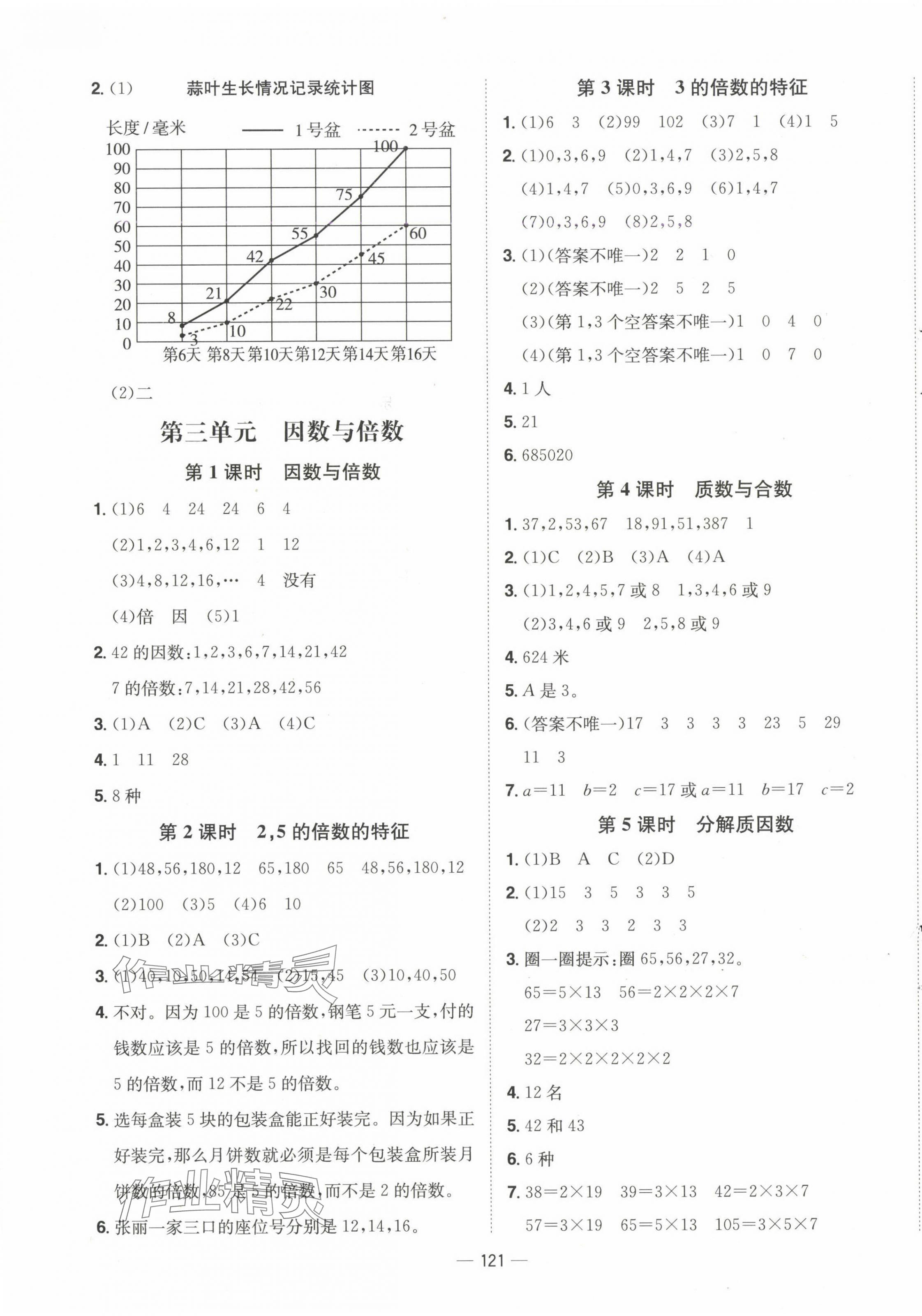 2025年新課標(biāo)同步練習(xí)五年級數(shù)學(xué)下冊蘇教版 第5頁