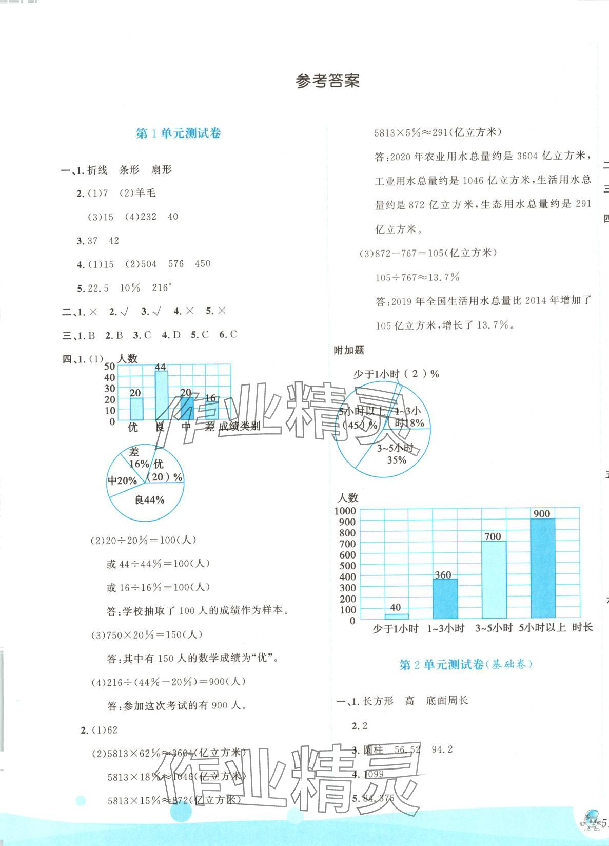 2025年優秀生測試卷六年級數學下冊蘇教版 第1頁