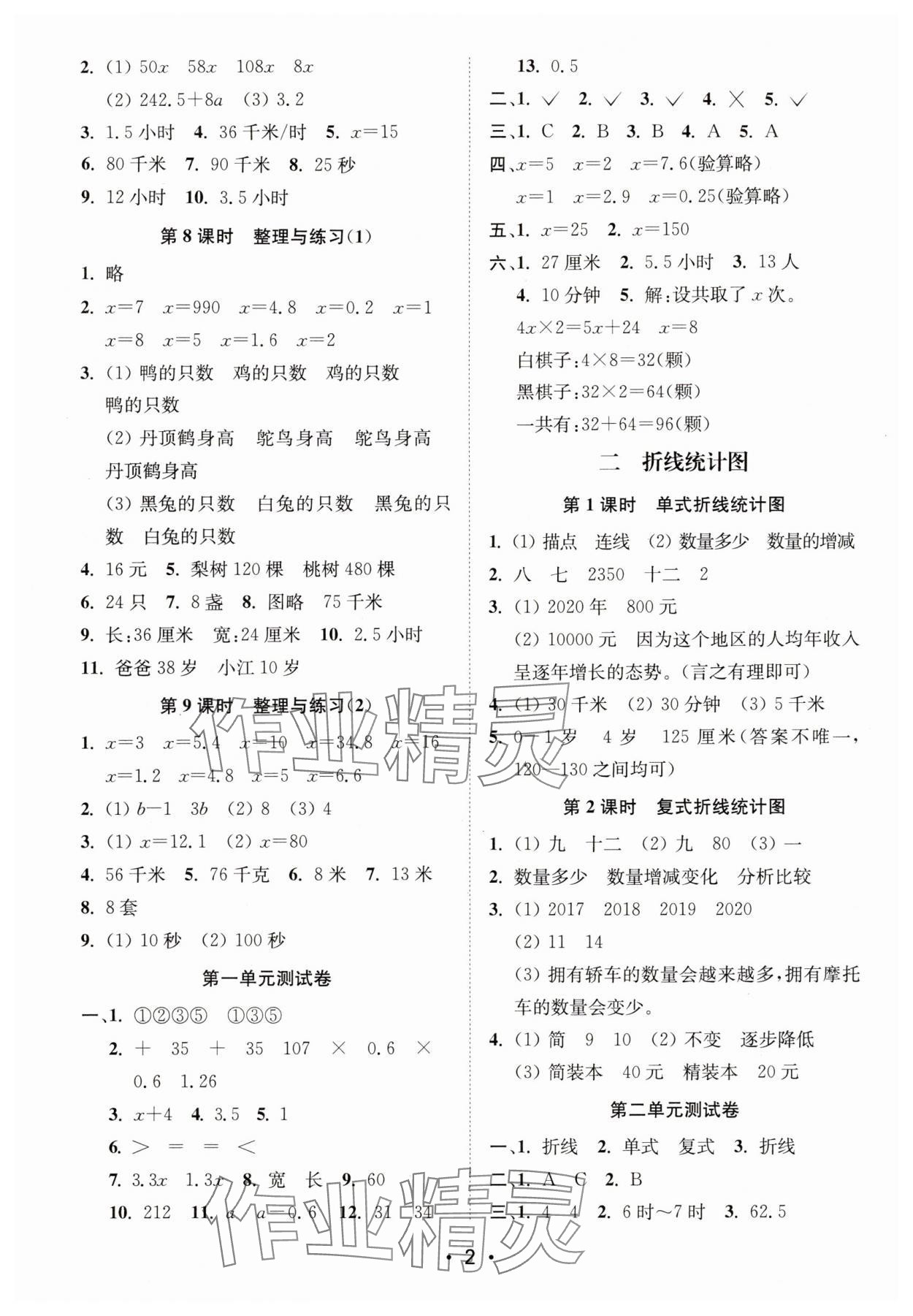 2024年創(chuàng)新課時(shí)作業(yè)本五年級(jí)數(shù)學(xué)下冊(cè)蘇教版 參考答案第2頁