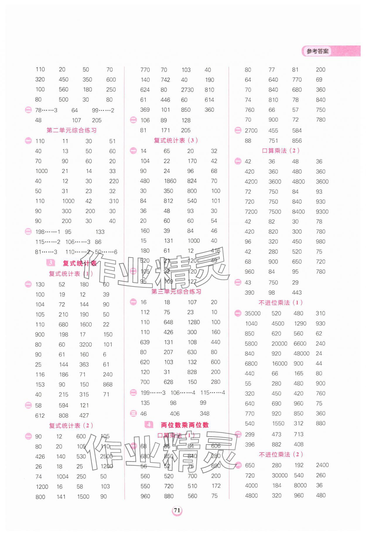 2024年計(jì)算全能三年級(jí)數(shù)學(xué)下冊(cè)人教版&nbsp;第3頁