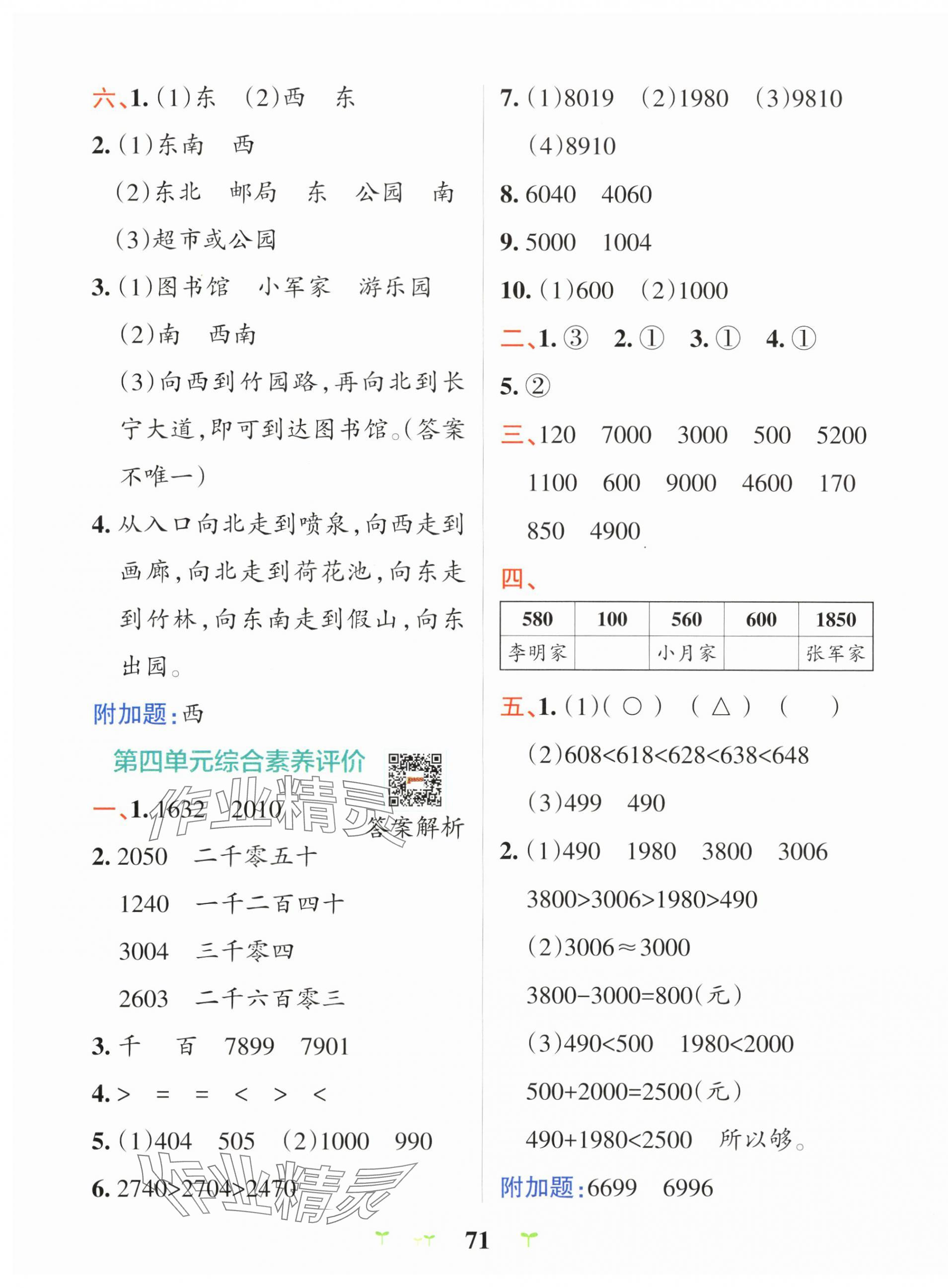 2025年小學學霸沖A卷二年級數學下冊蘇教版 第3頁