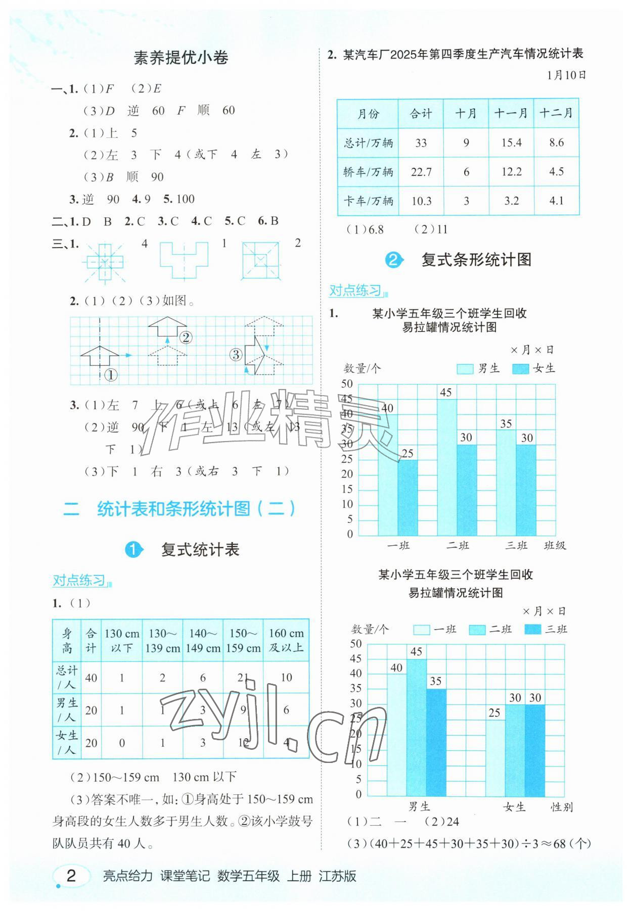 2026年亮点给力课堂笔记五年级数学上册苏教版&nbsp;参考答案第2页