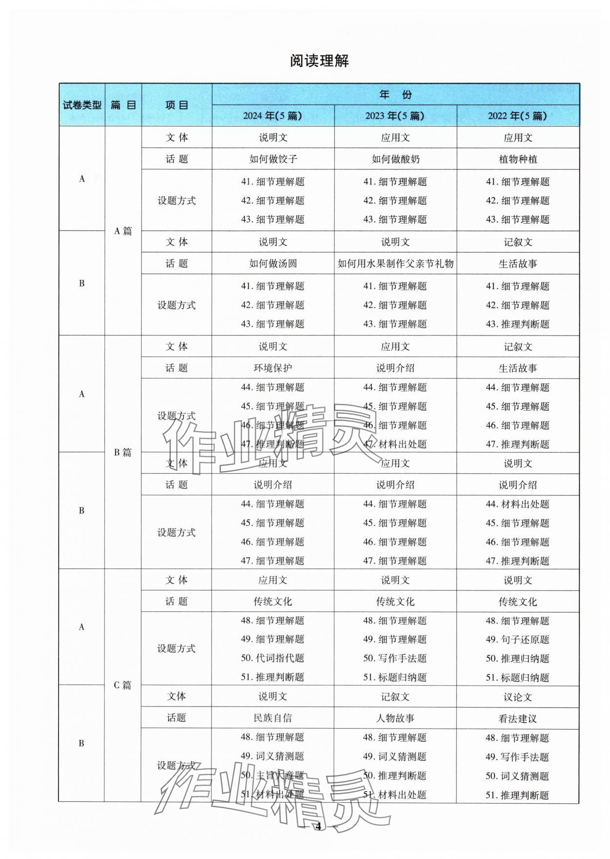 22025024年中考金卷中考試題精編英語(yǔ)重慶專版 參考答案第4頁(yè)