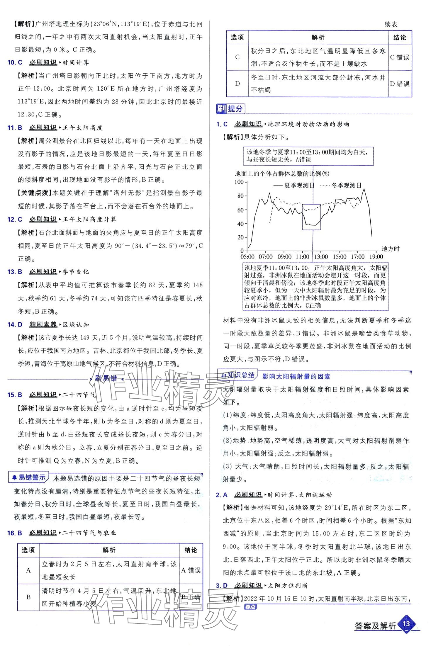 2024年高考必刷題高中地理通用版 第15頁