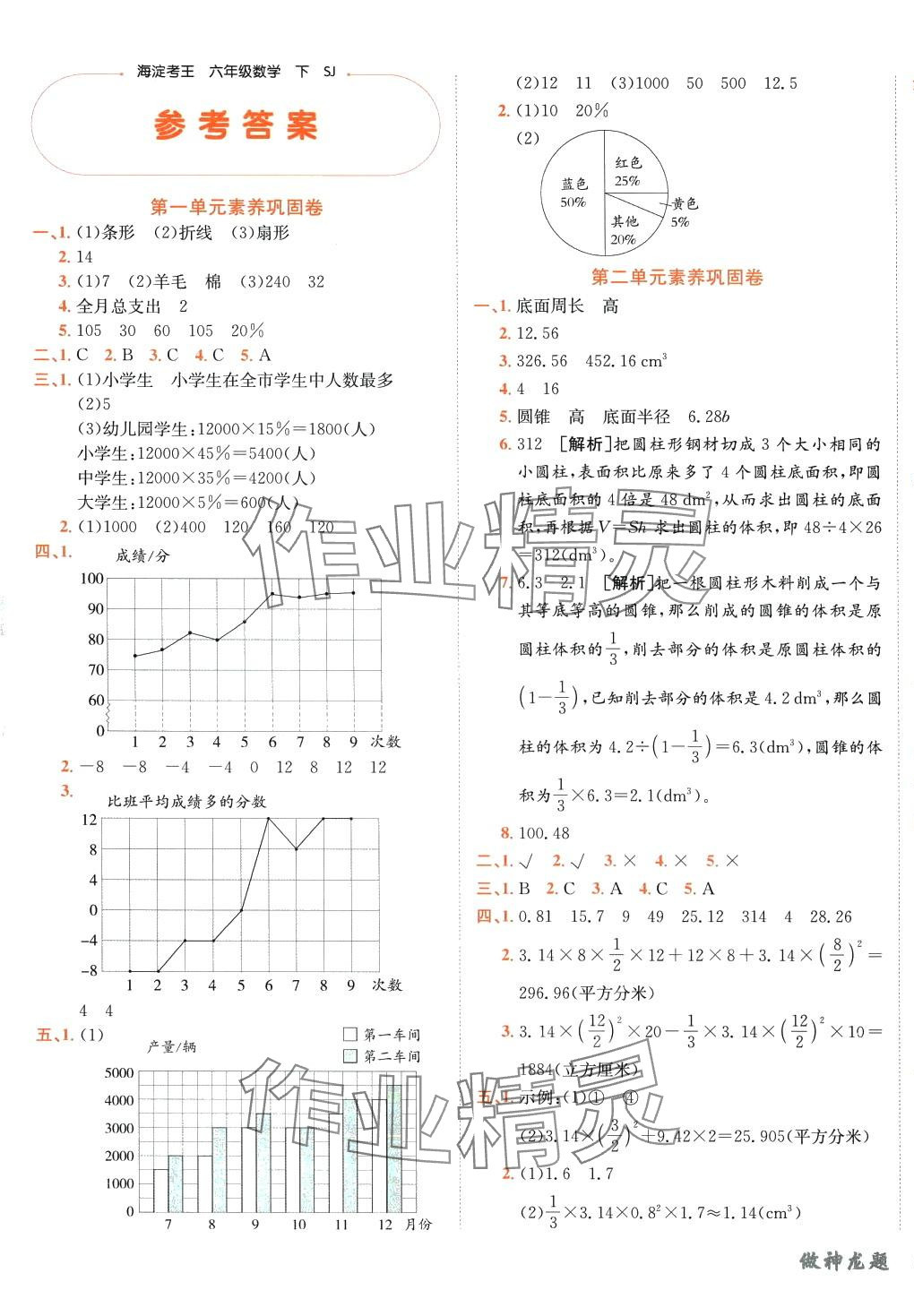 2024年神龍牛皮卷海淀考王六年級數(shù)學(xué)下冊蘇教版 第1頁