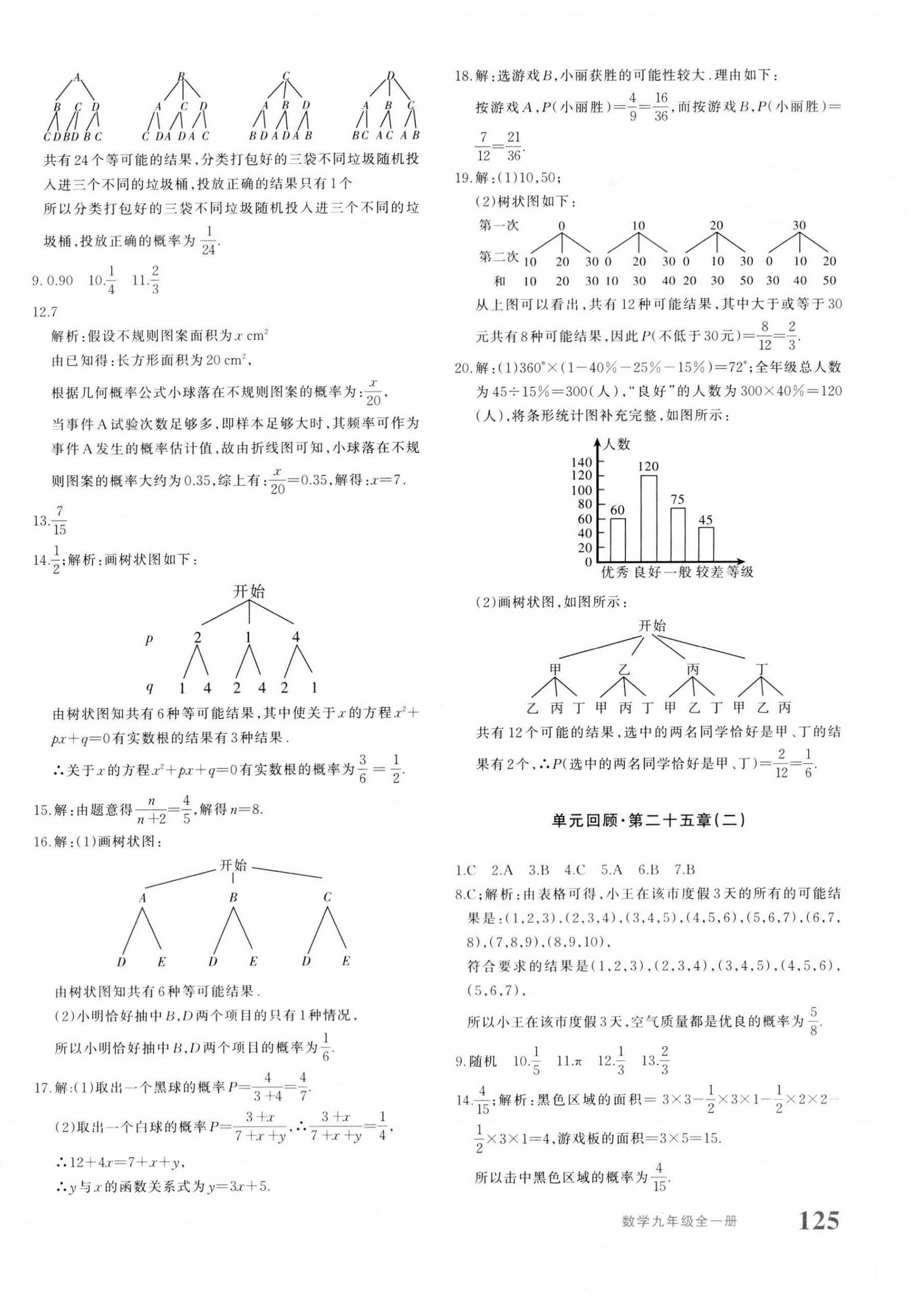 2023年優(yōu)學(xué)1+1評(píng)價(jià)與測(cè)試九年級(jí)數(shù)學(xué)全一冊(cè)人教版 參考答案第10頁