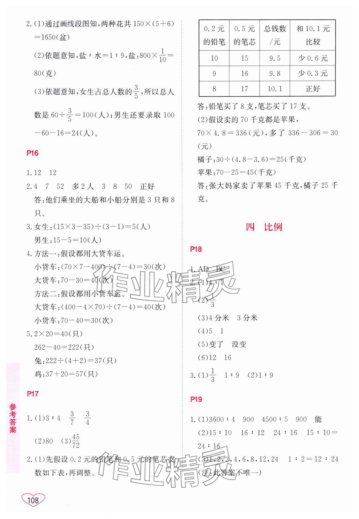 2025年小學(xué)數(shù)學(xué)口算心算速算江蘇鳳凰美術(shù)出版社六年級下冊蘇教版 第4頁