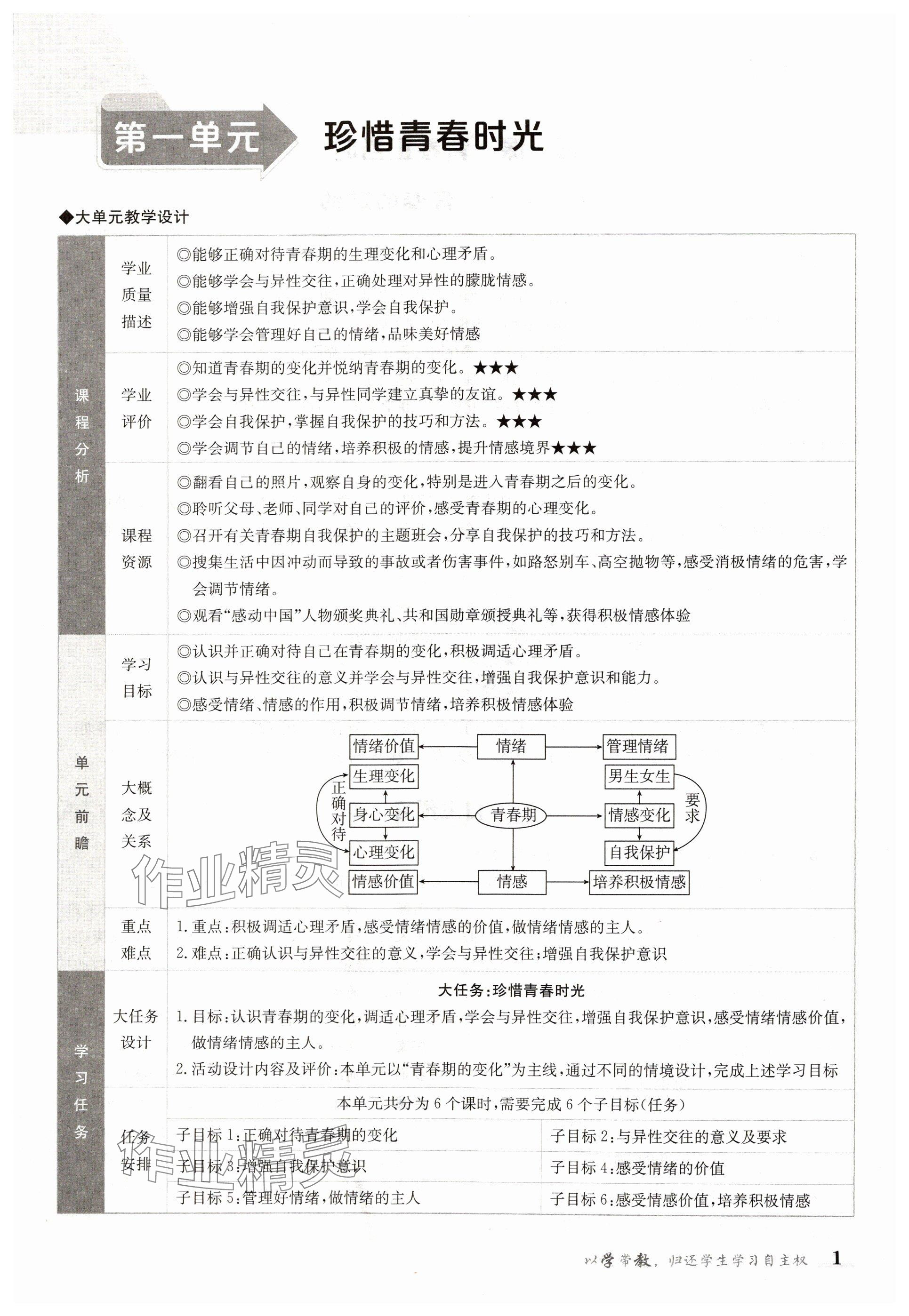 2025年金太陽(yáng)導(dǎo)學(xué)案七年級(jí)道德與法治下冊(cè)人教版 參考答案第1頁(yè)