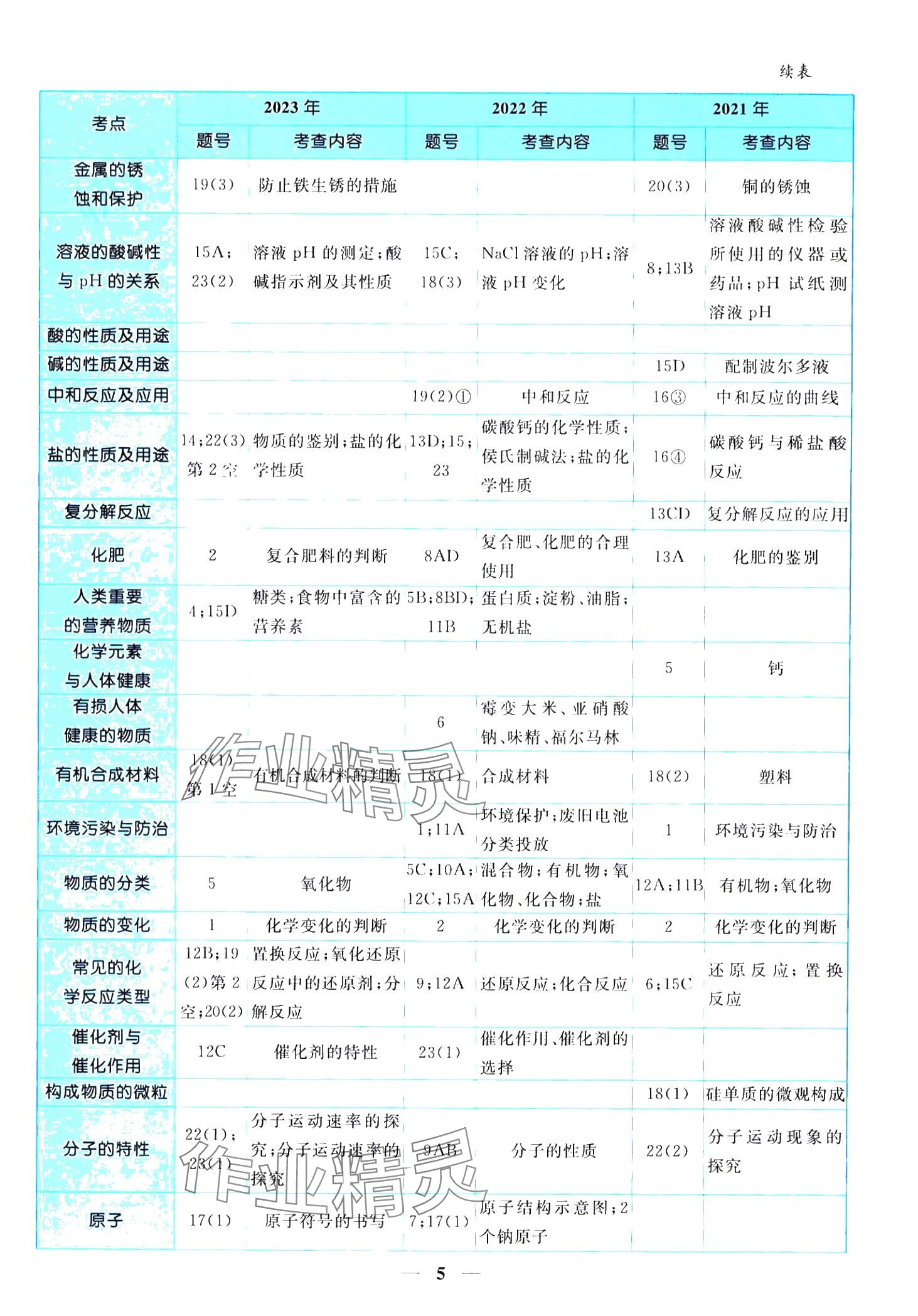 2024年中考金卷中考試題精編化學(xué)重慶專版 第9頁