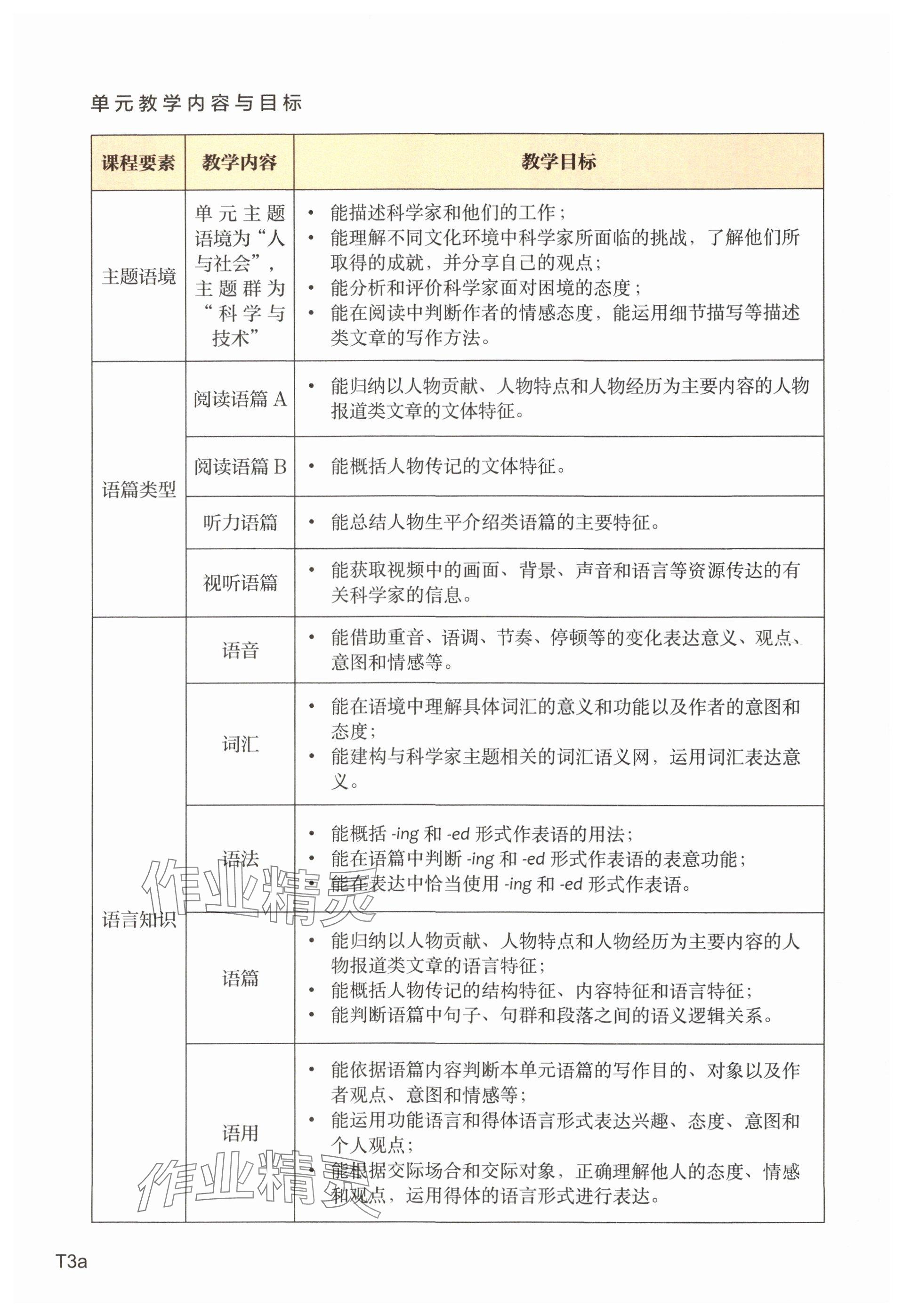 2025年教材課本高中英語選擇性必修第二冊上外版 參考答案第3頁