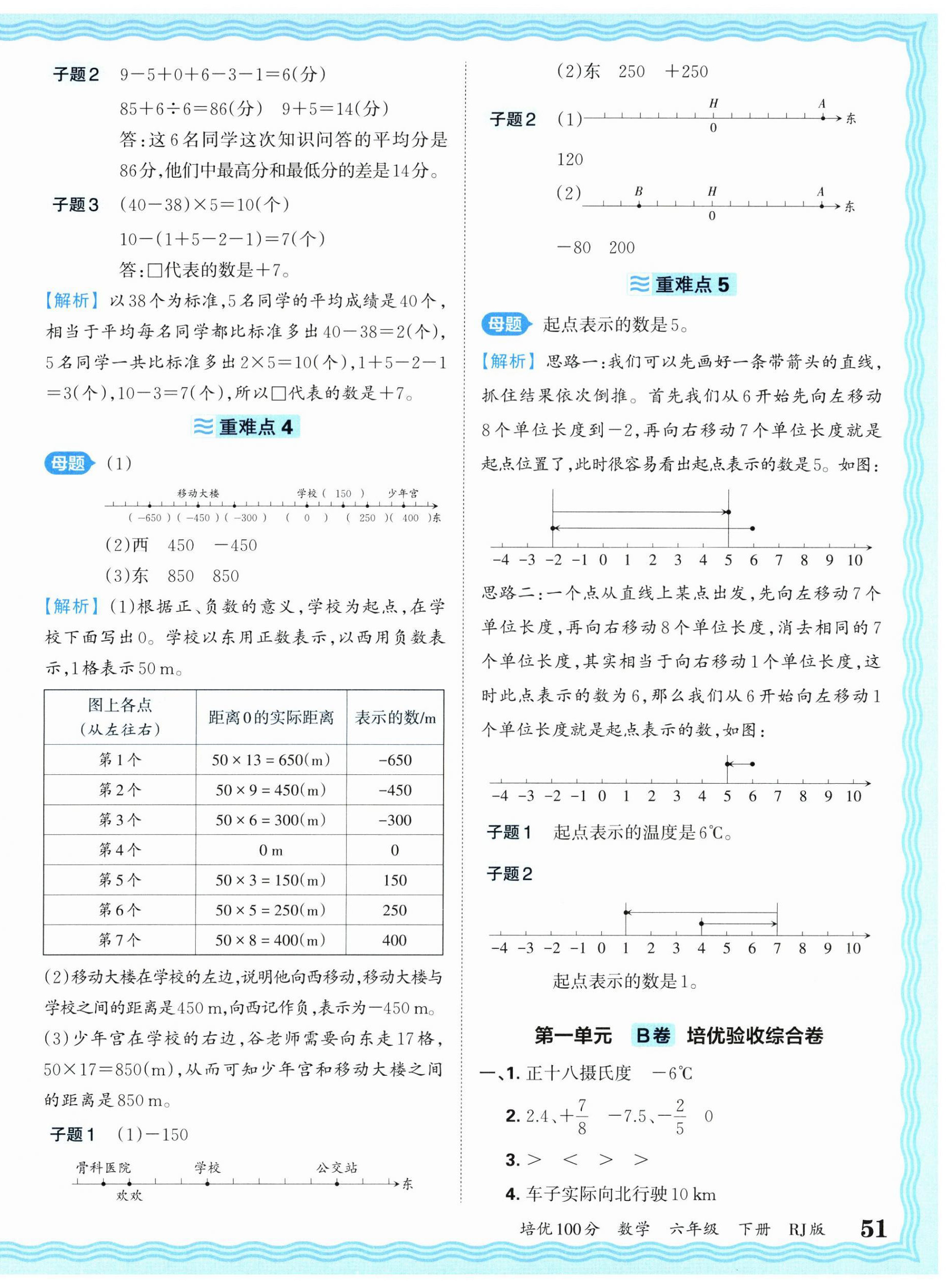 2025年王朝霞培優(yōu)100分六年級數(shù)學下冊人教版 參考答案第2頁