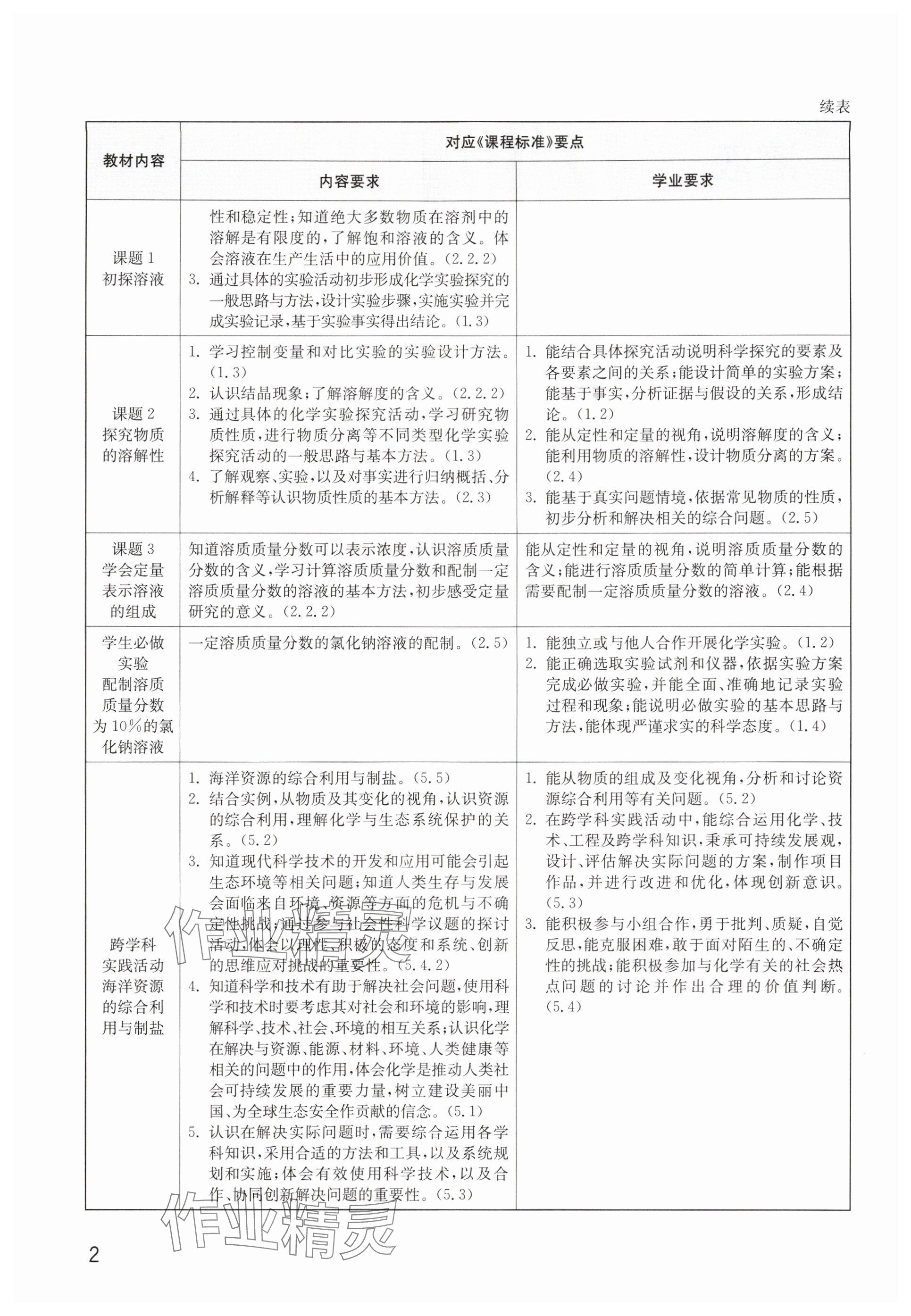 2025年教材课本九年级化学上册沪教版五四制 参考答案第2页