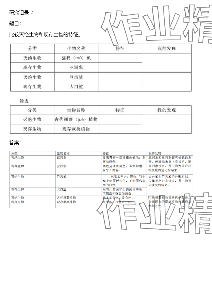 2024年同步實(shí)踐評(píng)價(jià)課程基礎(chǔ)訓(xùn)練六年級(jí)科學(xué)下冊(cè)湘科版 參考答案第47頁