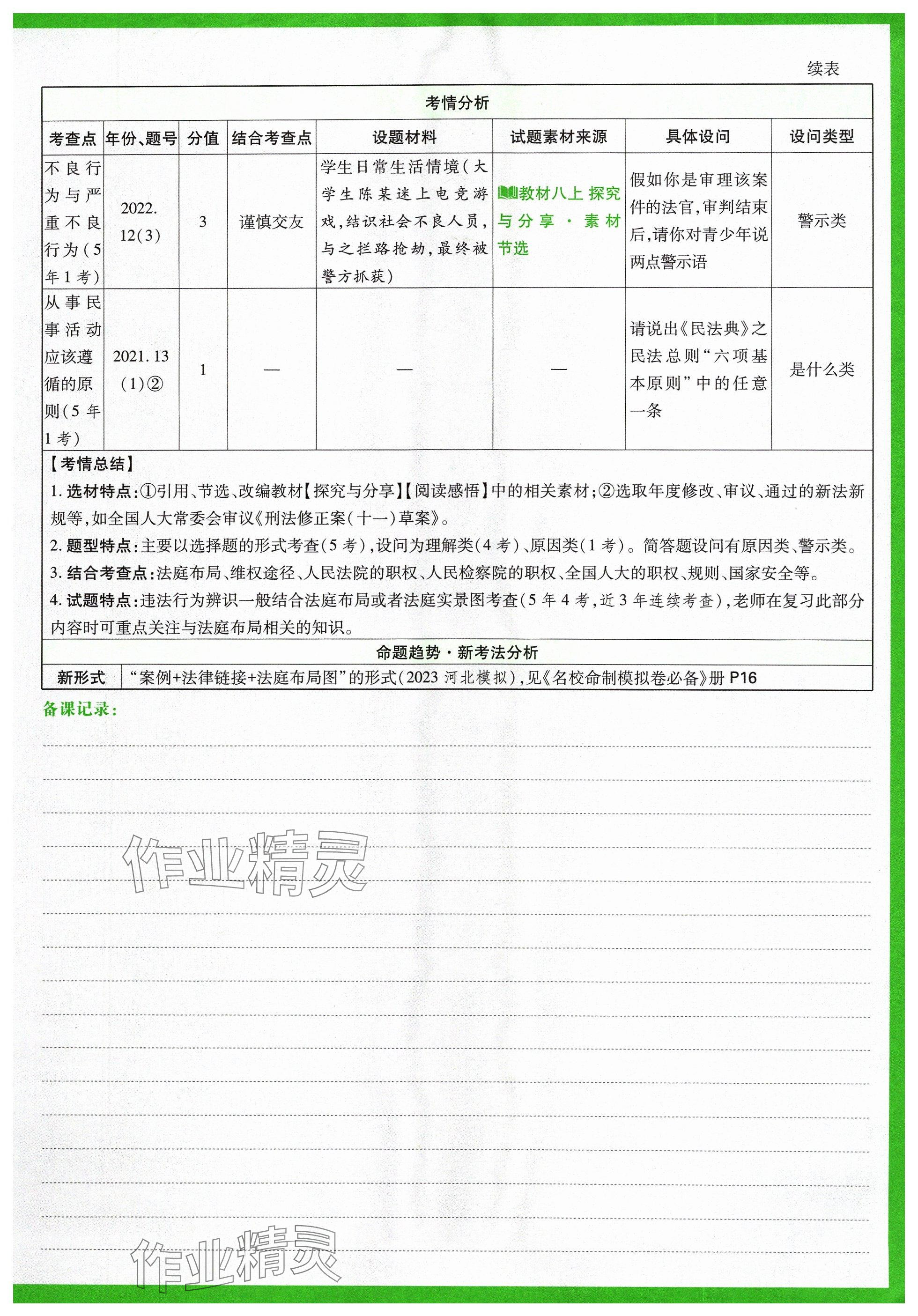 2024年萬唯中考試題研究道德與法治山西專版 參考答案第23頁