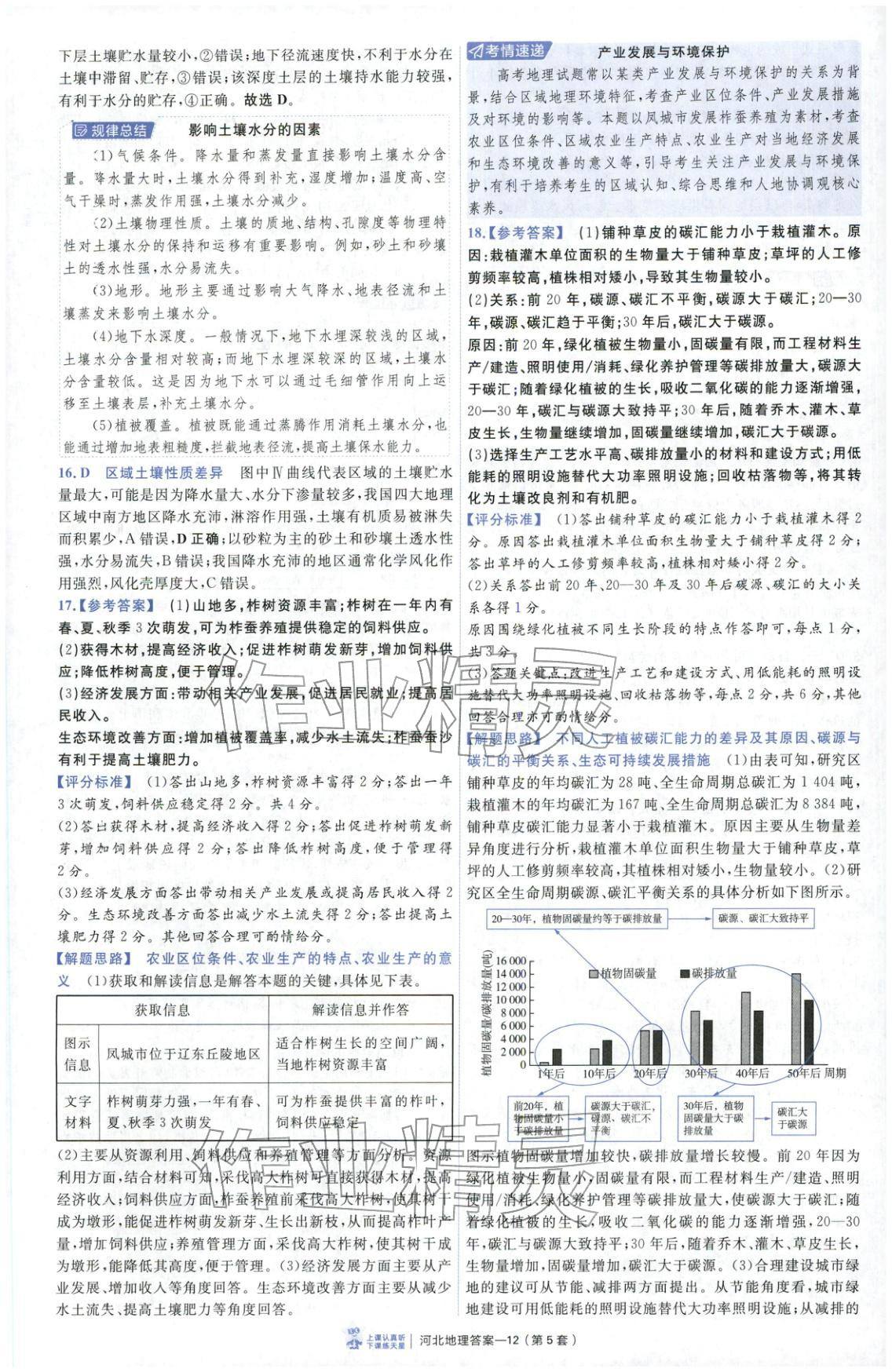 2026年金考卷優(yōu)秀模擬試卷匯編45套高中地理河北專版 第12頁