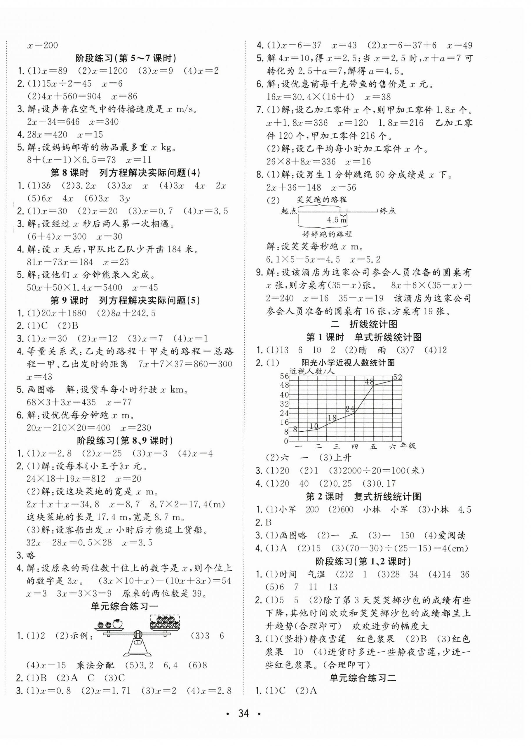 2025年全頻道課時(shí)作業(yè)五年級(jí)數(shù)學(xué)下冊(cè)蘇教版 第2頁