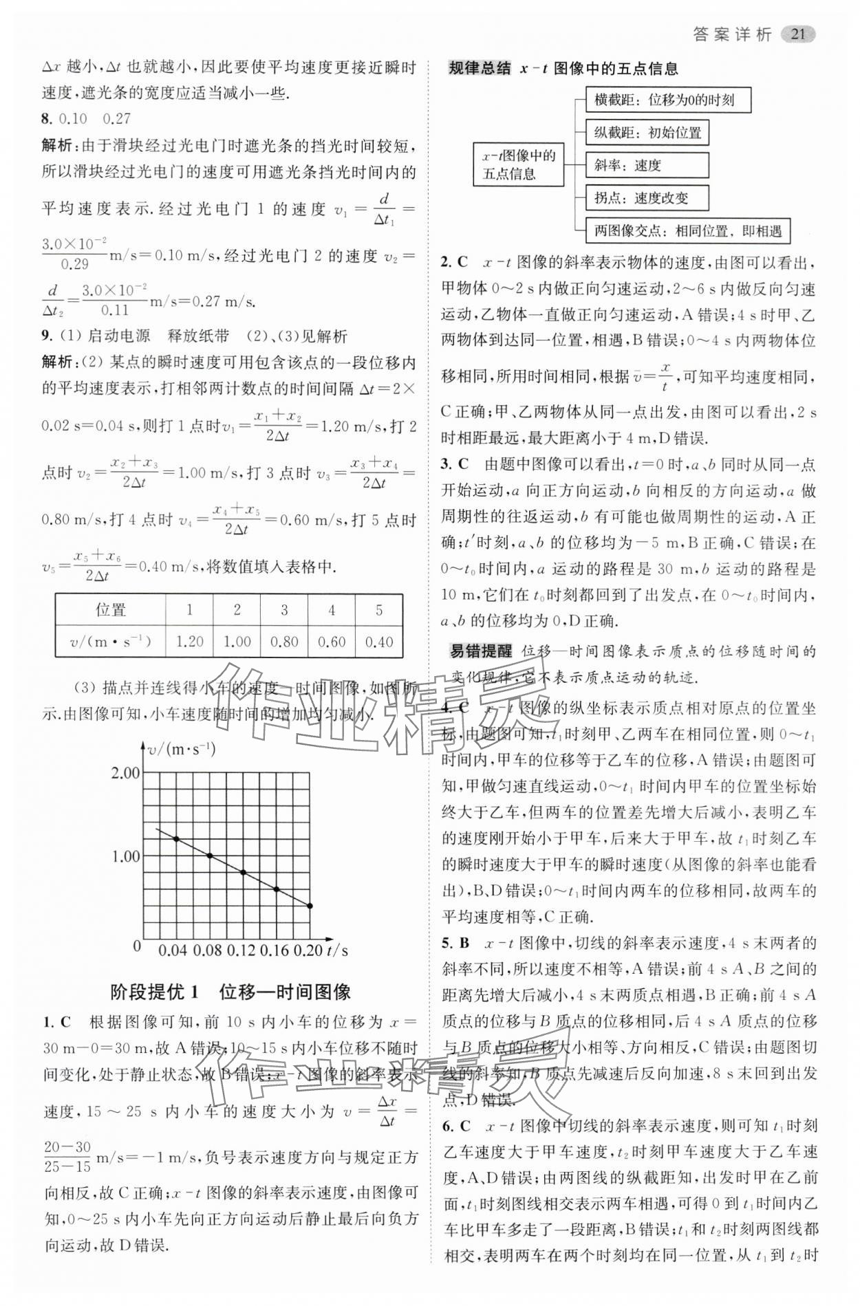 2024年小題狂做高中物理必修第一冊人教版 參考答案第6頁