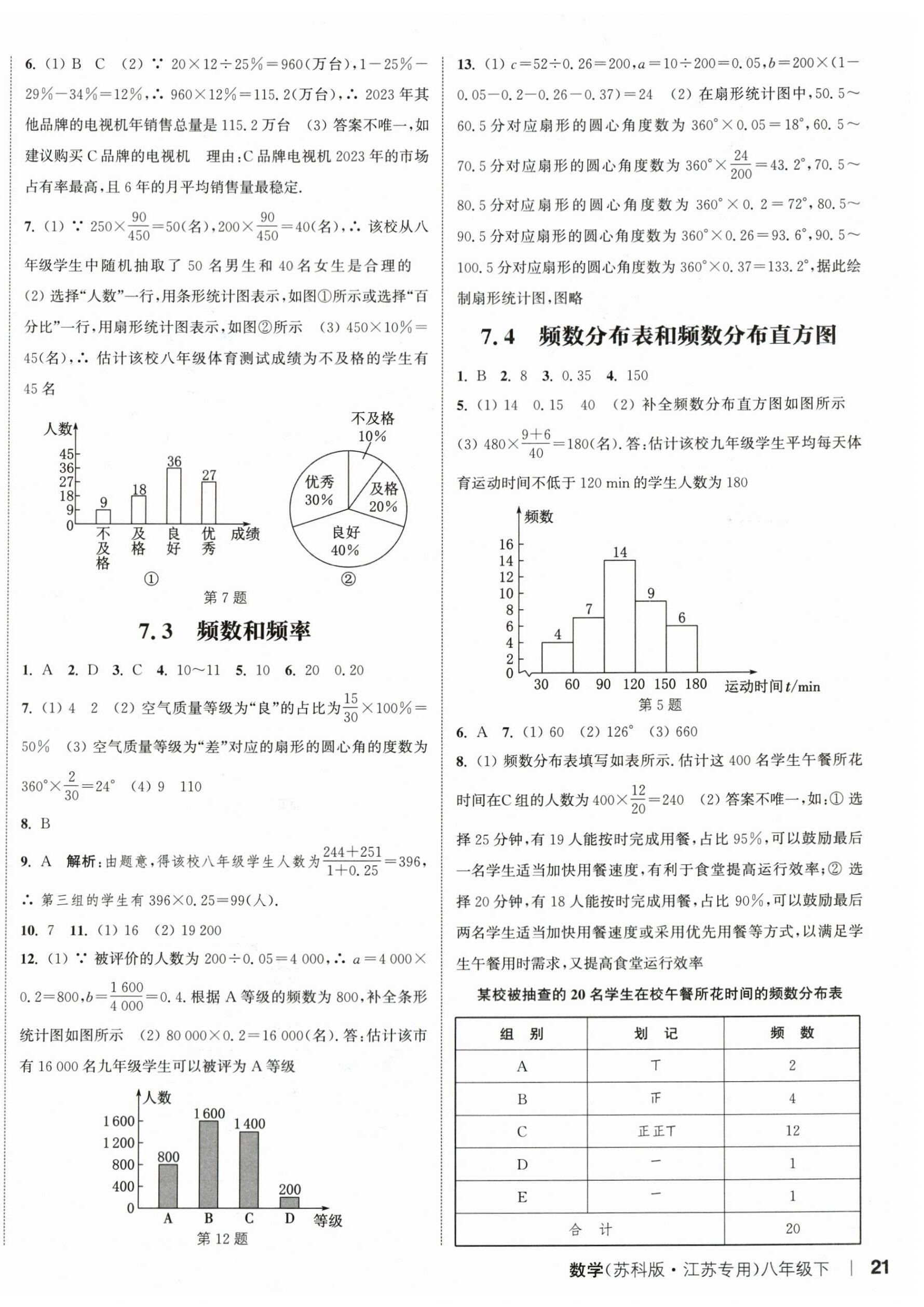 2024年通城學(xué)典課時(shí)作業(yè)本八年級(jí)數(shù)學(xué)下冊(cè)蘇科版江蘇專版 參考答案第2頁(yè)