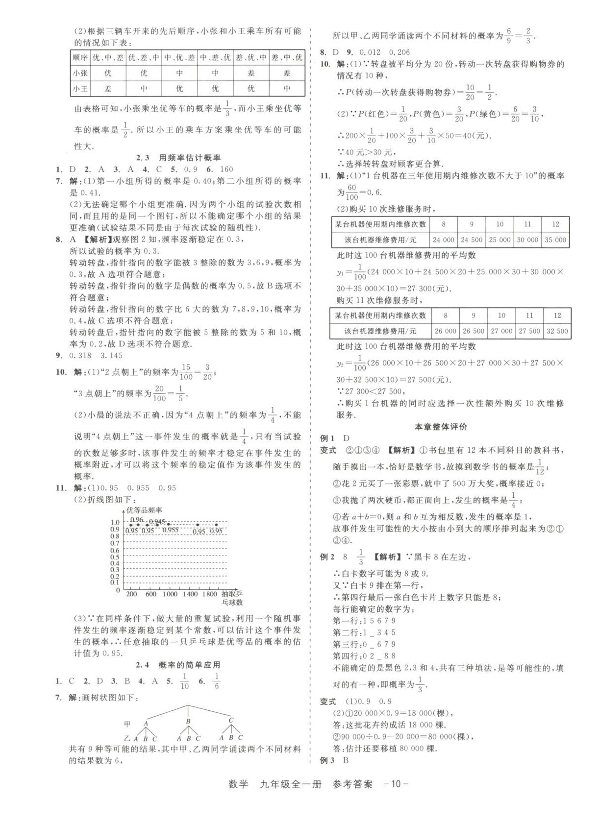 2025年精彩練習(xí)就練這一本九年級(jí)數(shù)學(xué)全一冊浙教版&nbsp;第10頁