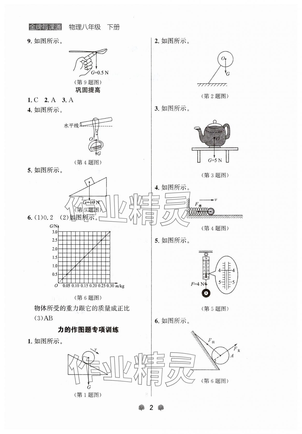 2024年點(diǎn)石成金金牌每課通八年級(jí)物理下冊(cè)人教版遼寧專版 第2頁(yè)