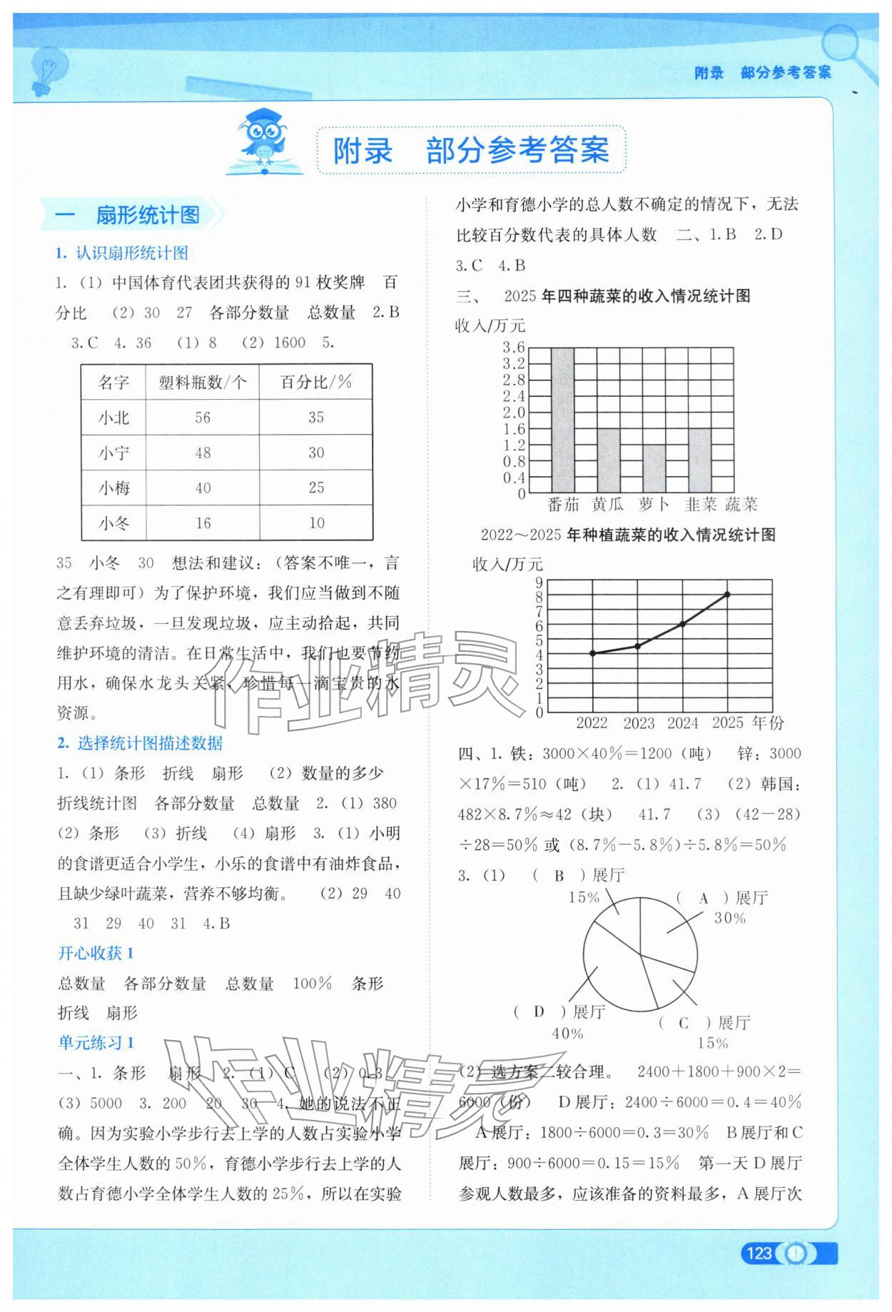 2026年自主学习能力测评六年级数学下册苏教版&nbsp;第1页