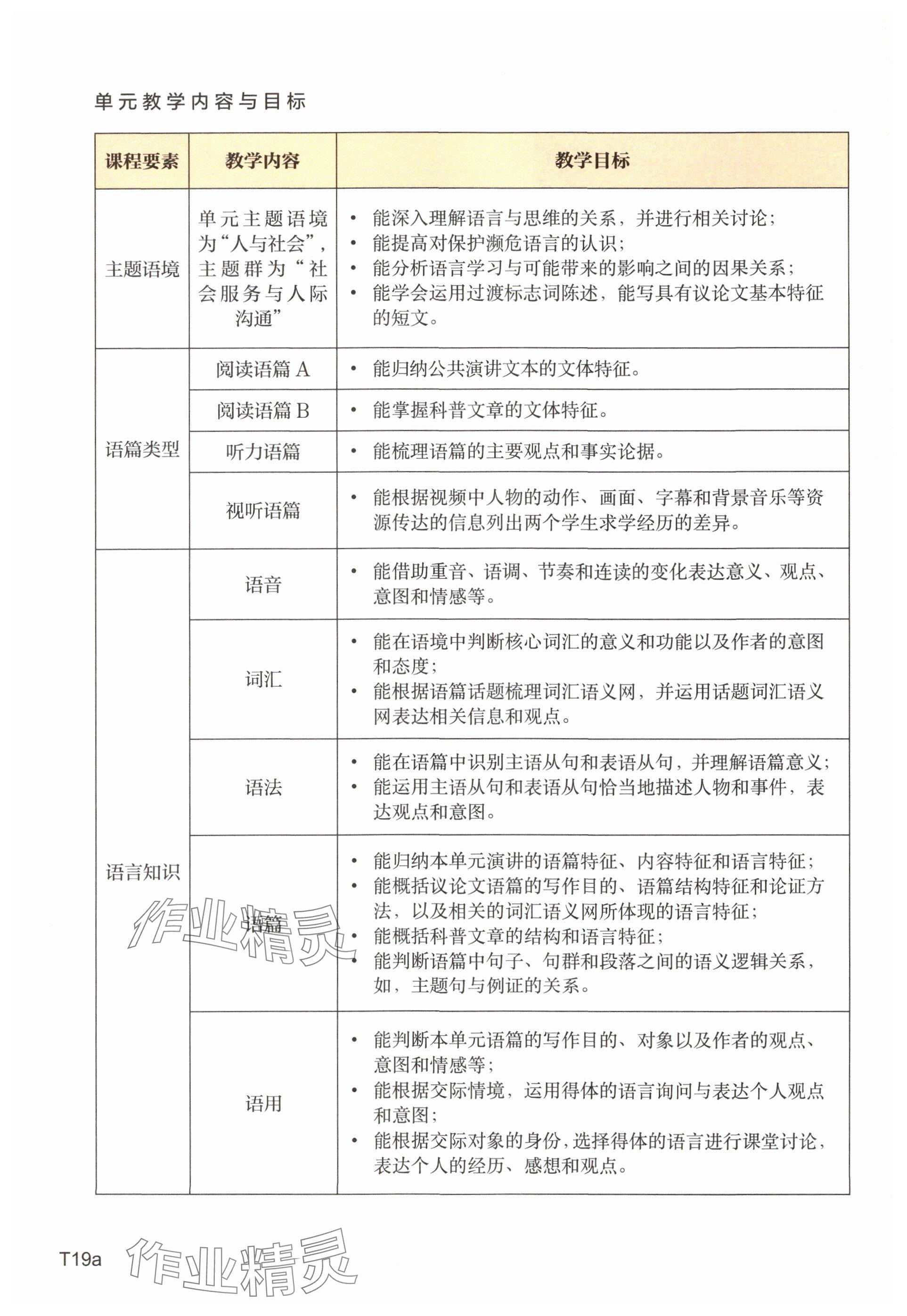 2025年教材課本高中英語選擇性必修第二冊上外版 參考答案第55頁