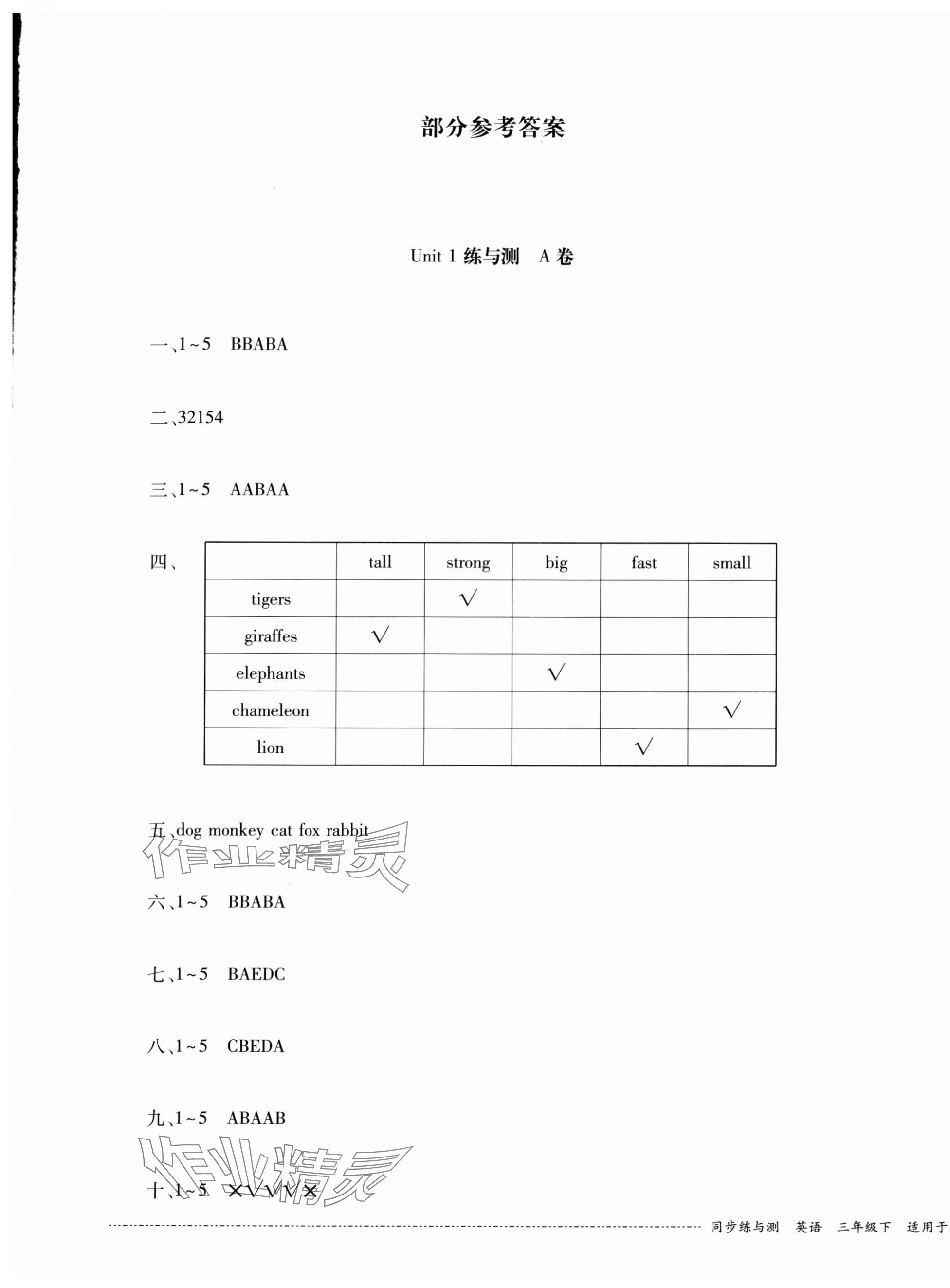 2025年同步練與測三年級英語下冊外研版 第1頁