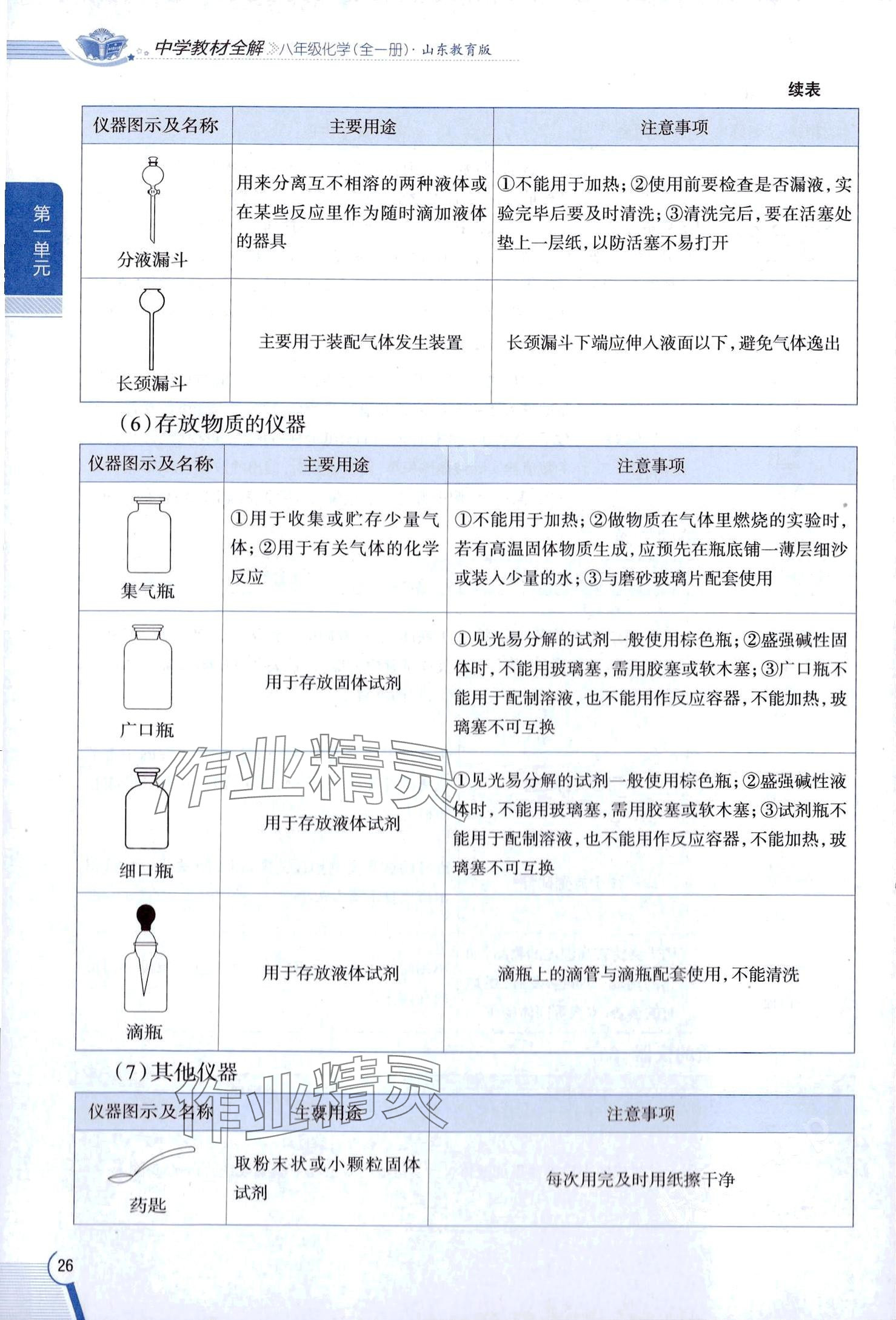 2025年教材課本八年級(jí)化學(xué)全一冊(cè)魯教版五四制 第26頁(yè)