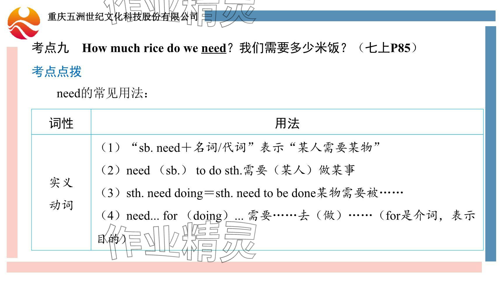 2024年重慶市中考試題分析與復習指導英語仁愛版 參考答案第85頁