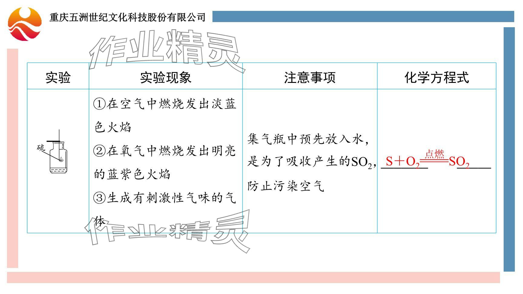 2024年重慶市中考試題分析與復習指導化學 參考答案第93頁