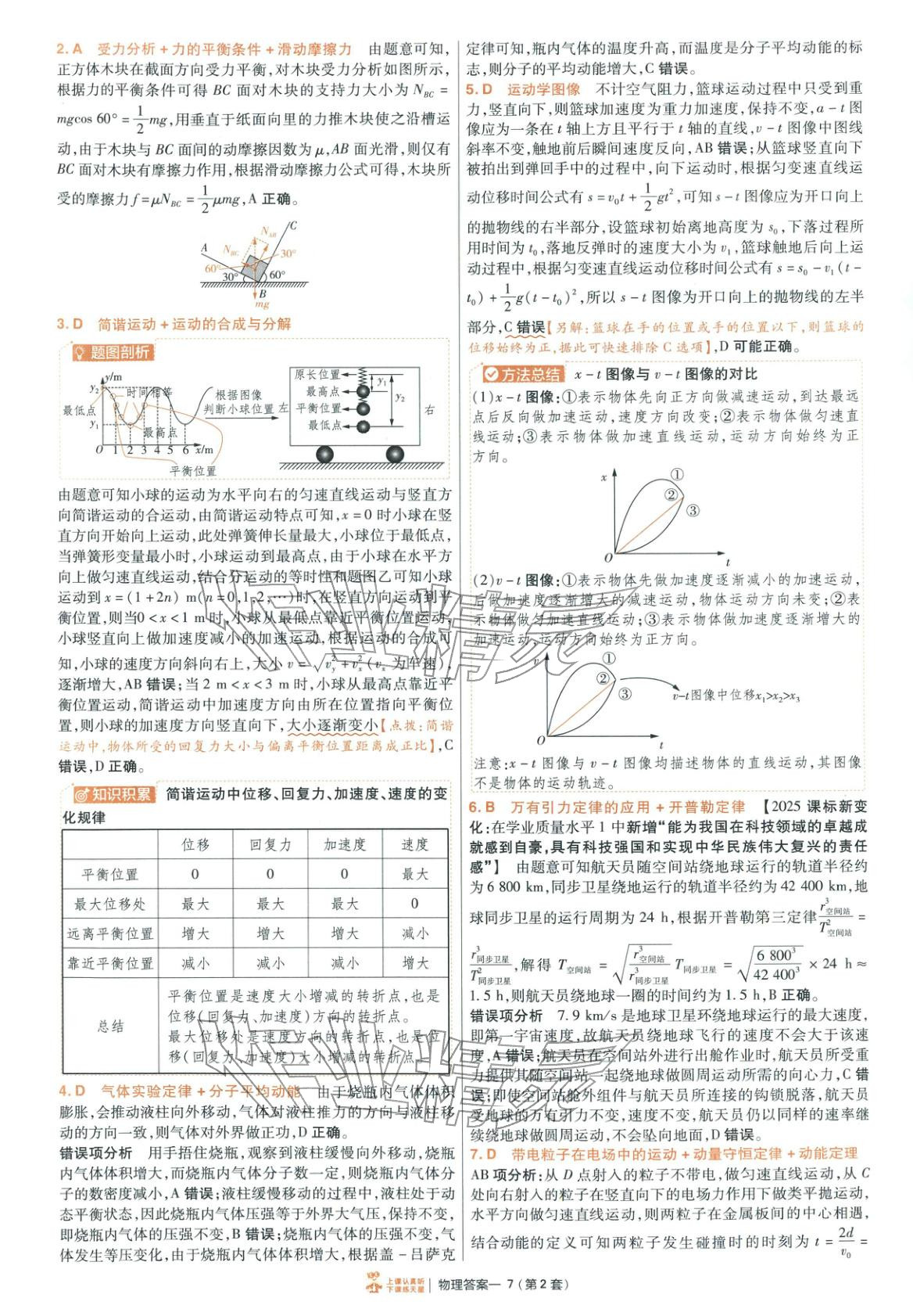 2026年金考卷特快專遞高中物理 第7頁