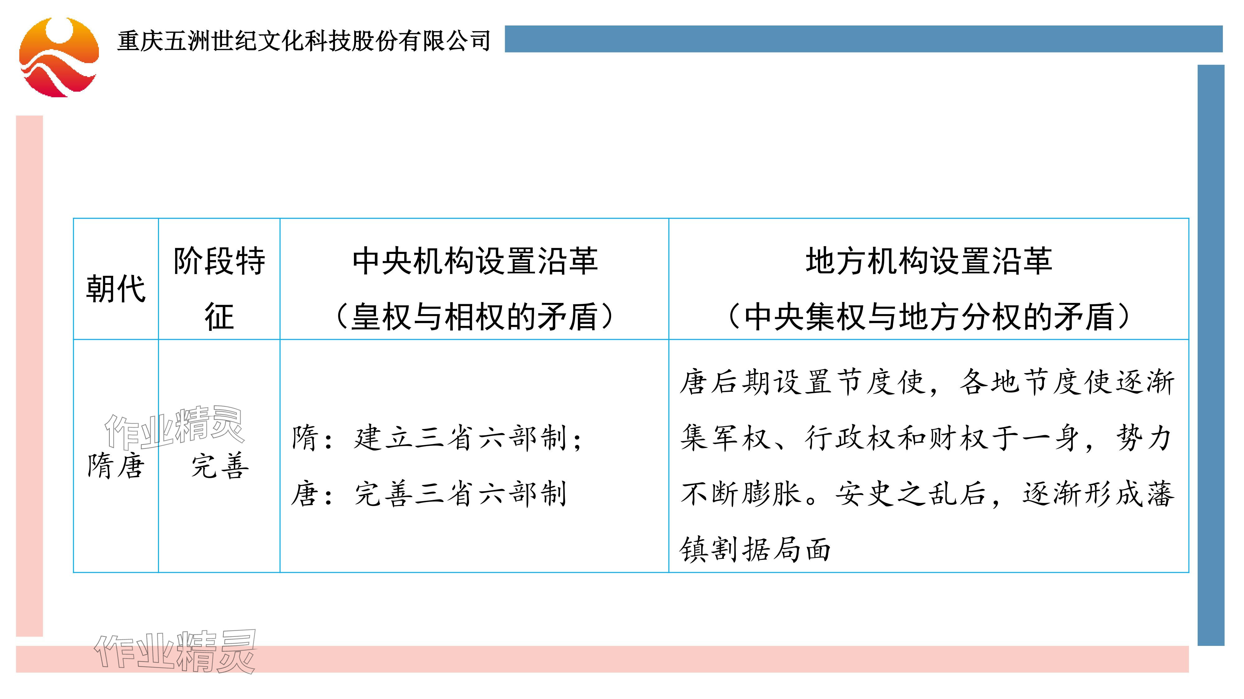 2024年重慶市中考試題分析與復(fù)習(xí)指導(dǎo)歷史 參考答案第15頁(yè)