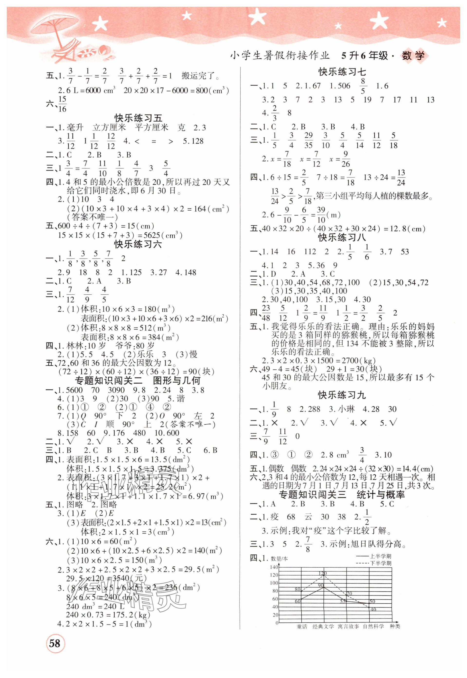 2025年黄冈快乐假期暑假衔接作业五年级数学 参考答案第2页